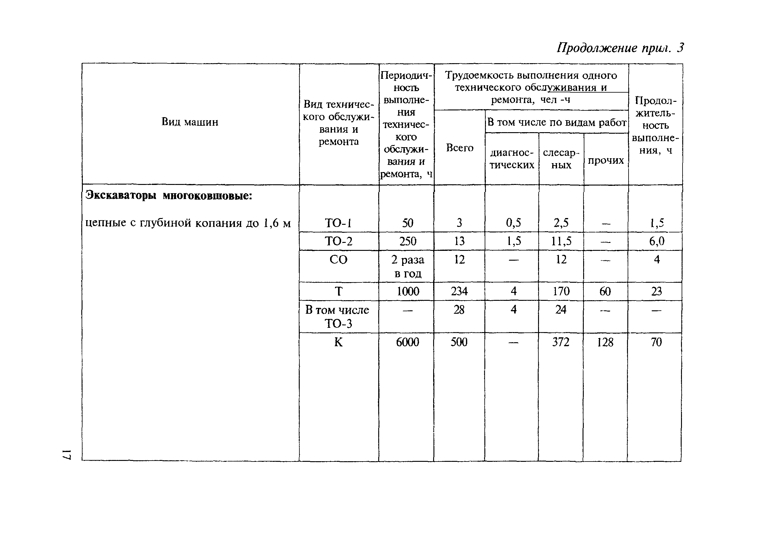 МДС 12-8.2007