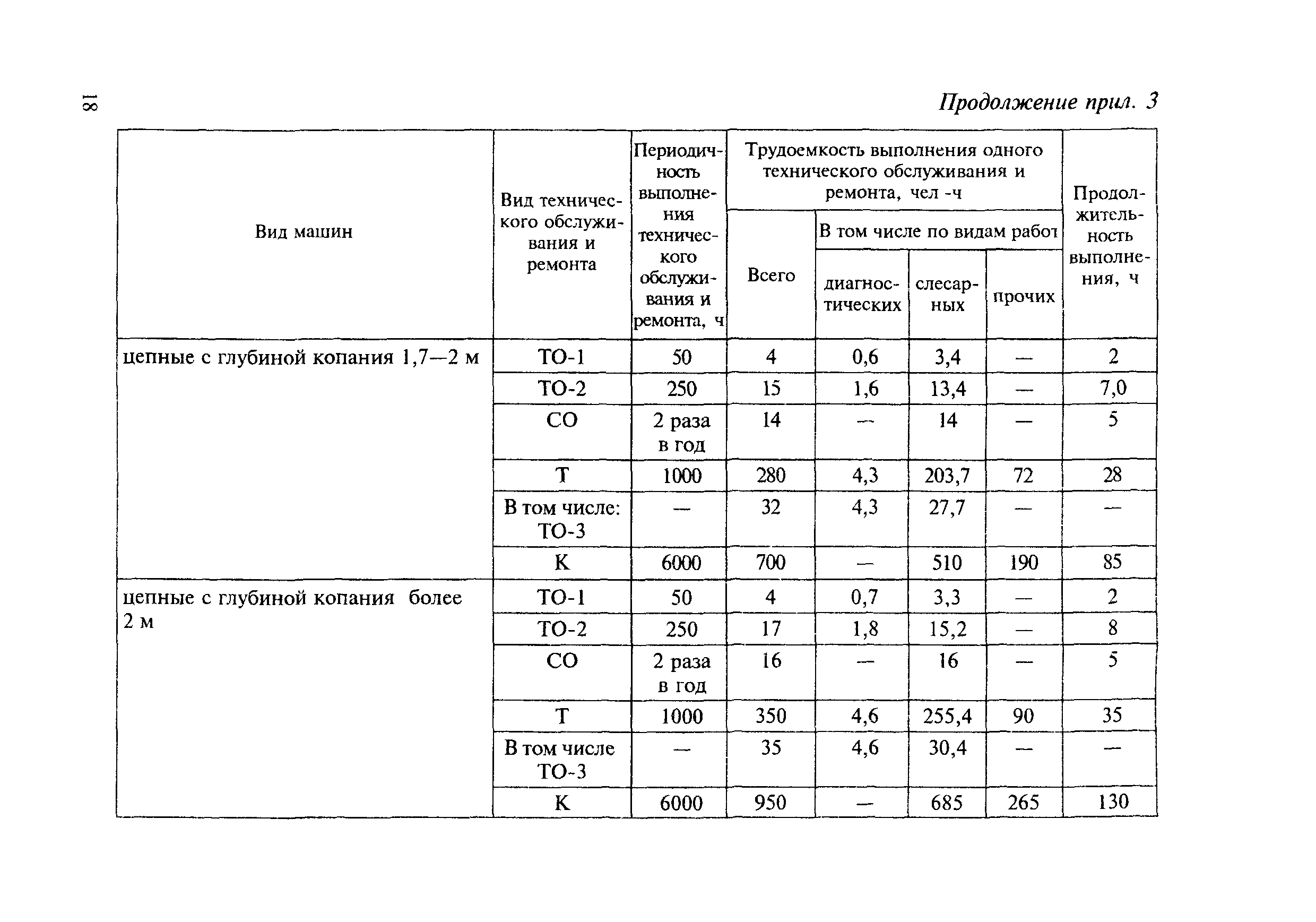 МДС 12-8.2007