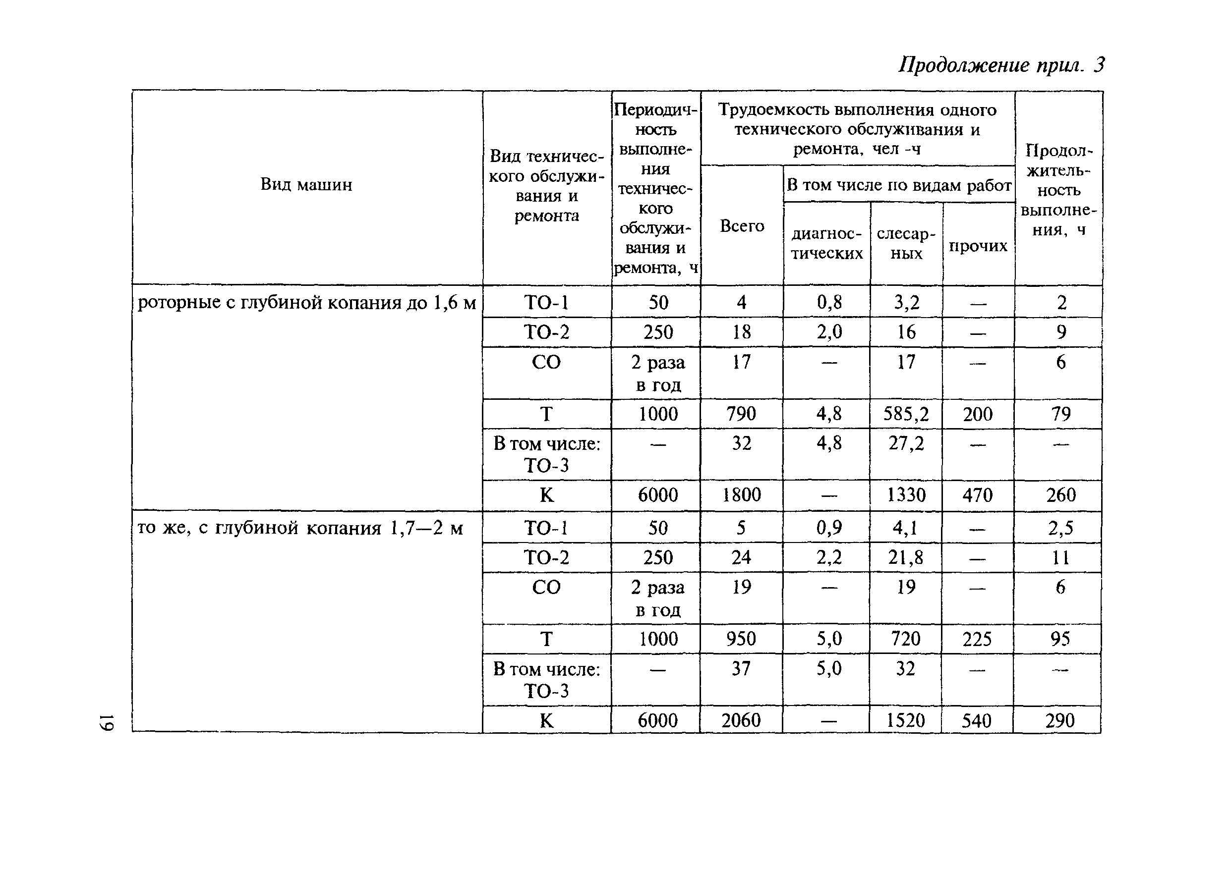 МДС 12-8.2007