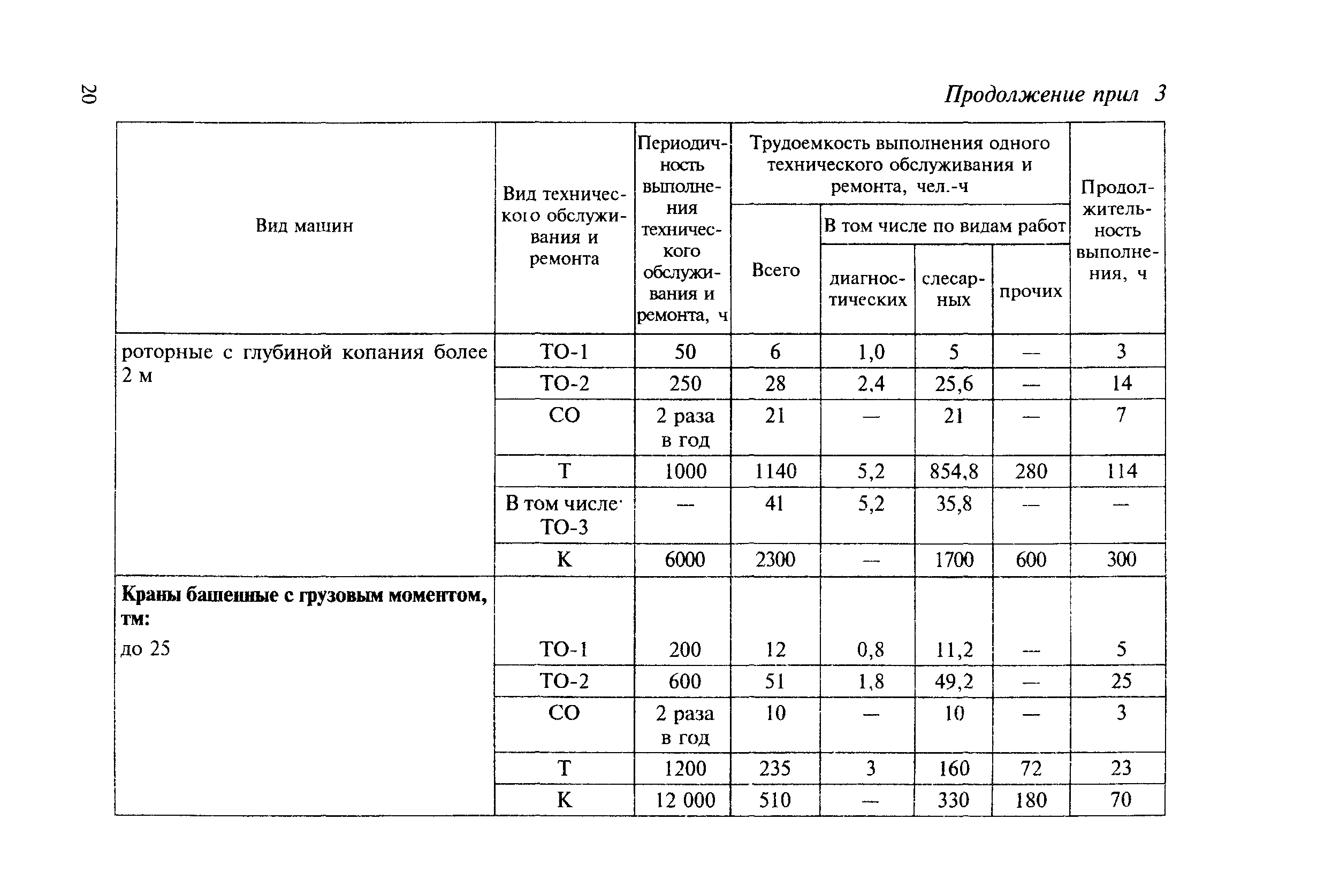 МДС 12-8.2007