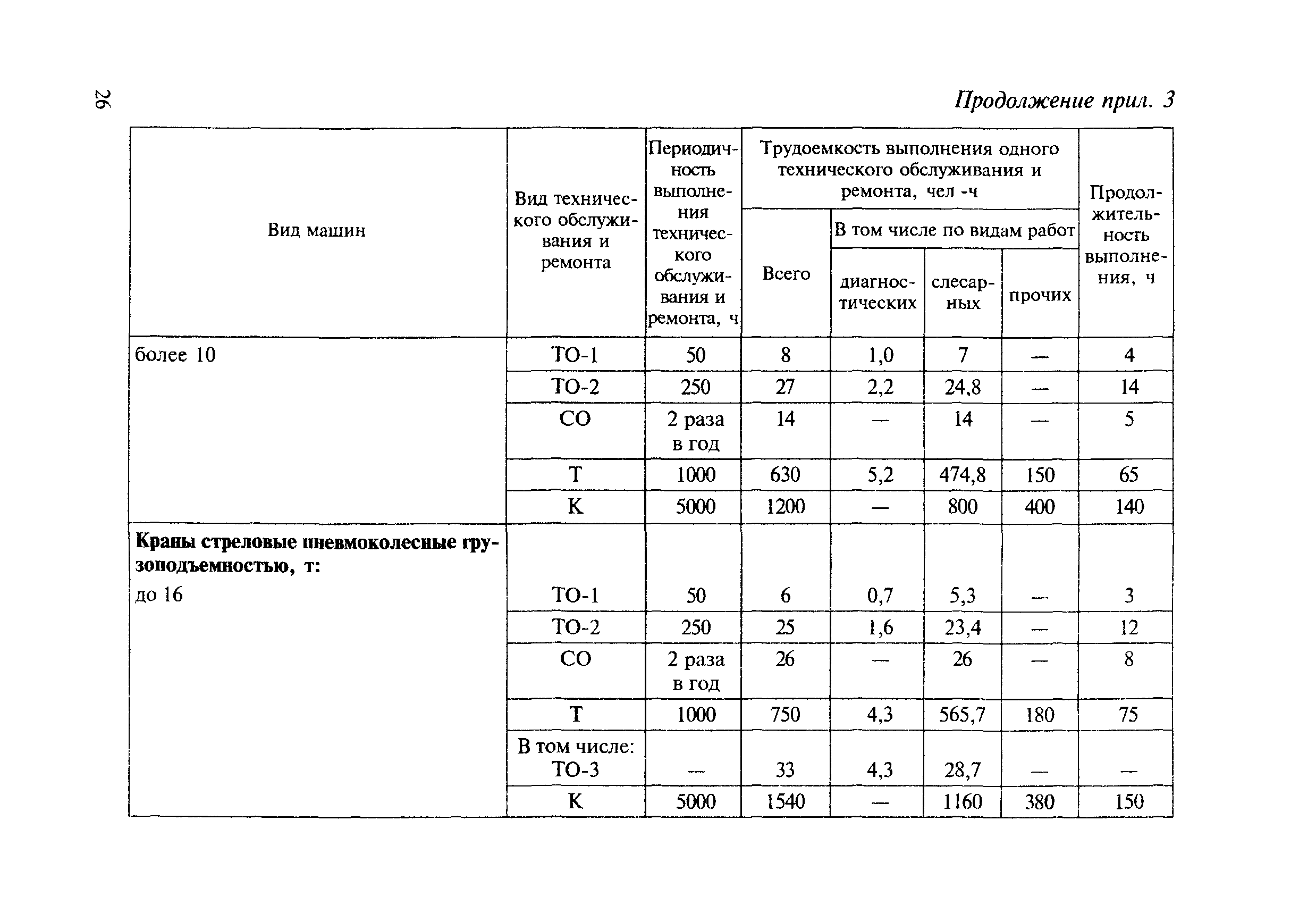 МДС 12-8.2007