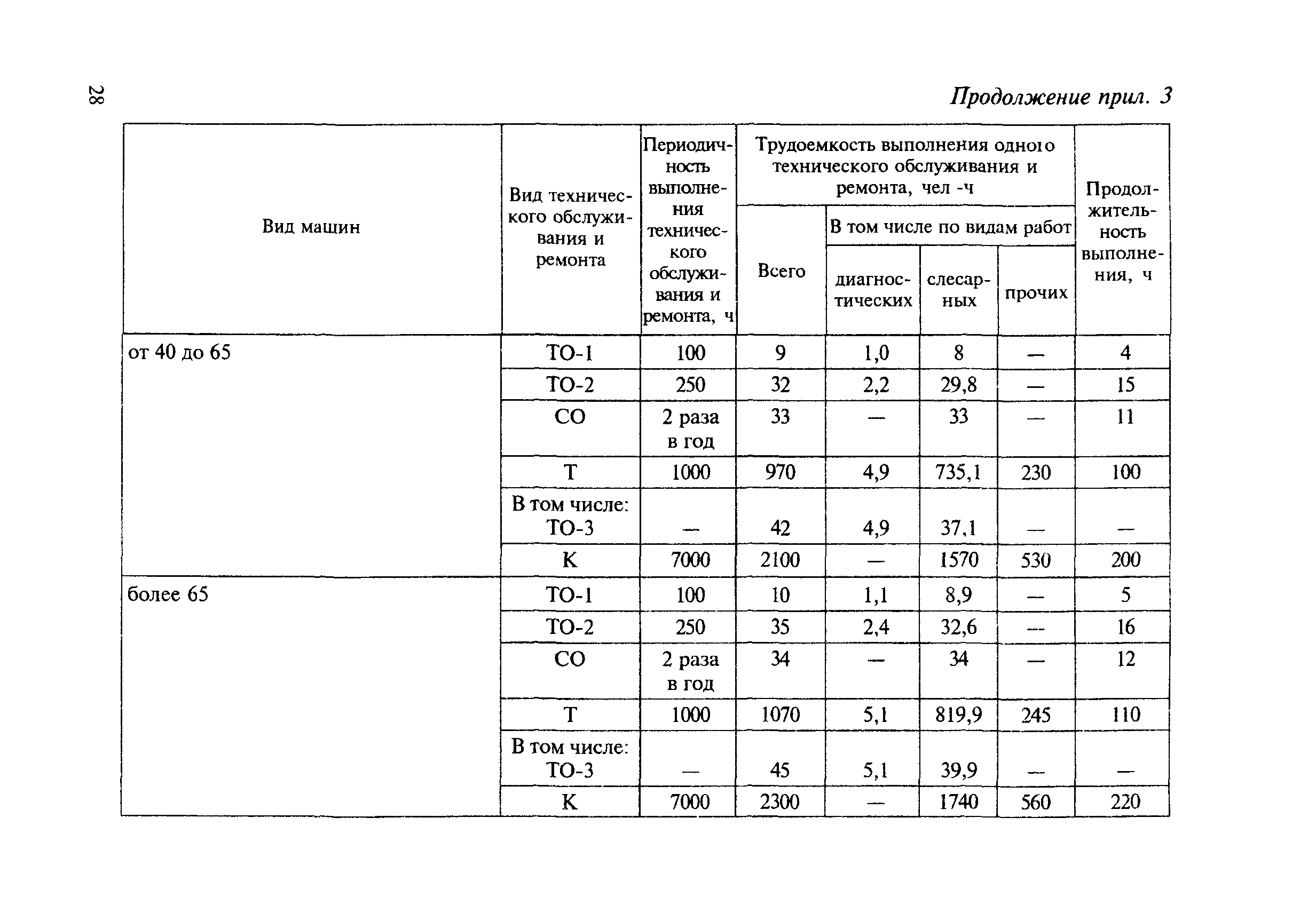 МДС 12-8.2007