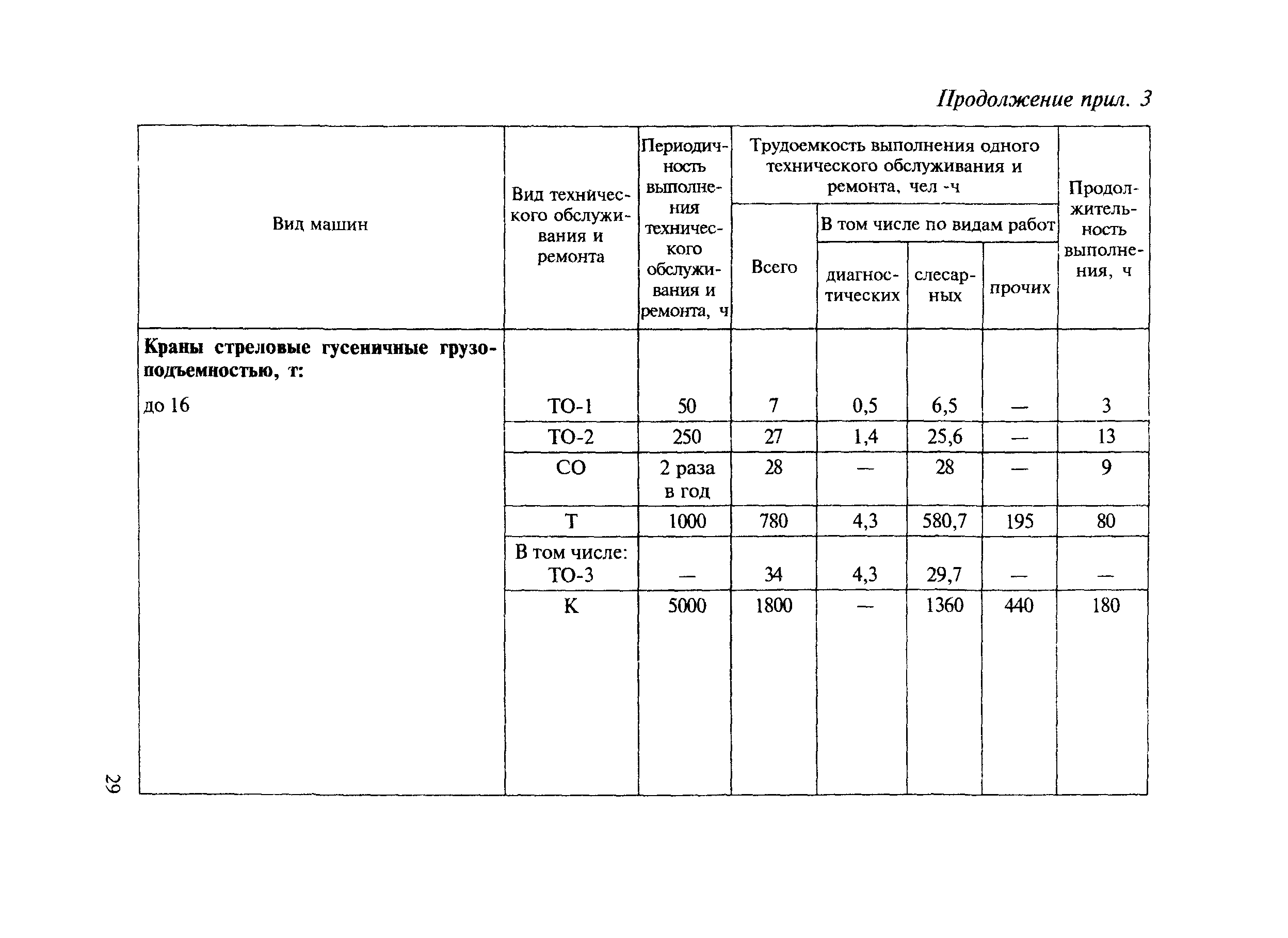 МДС 12-8.2007