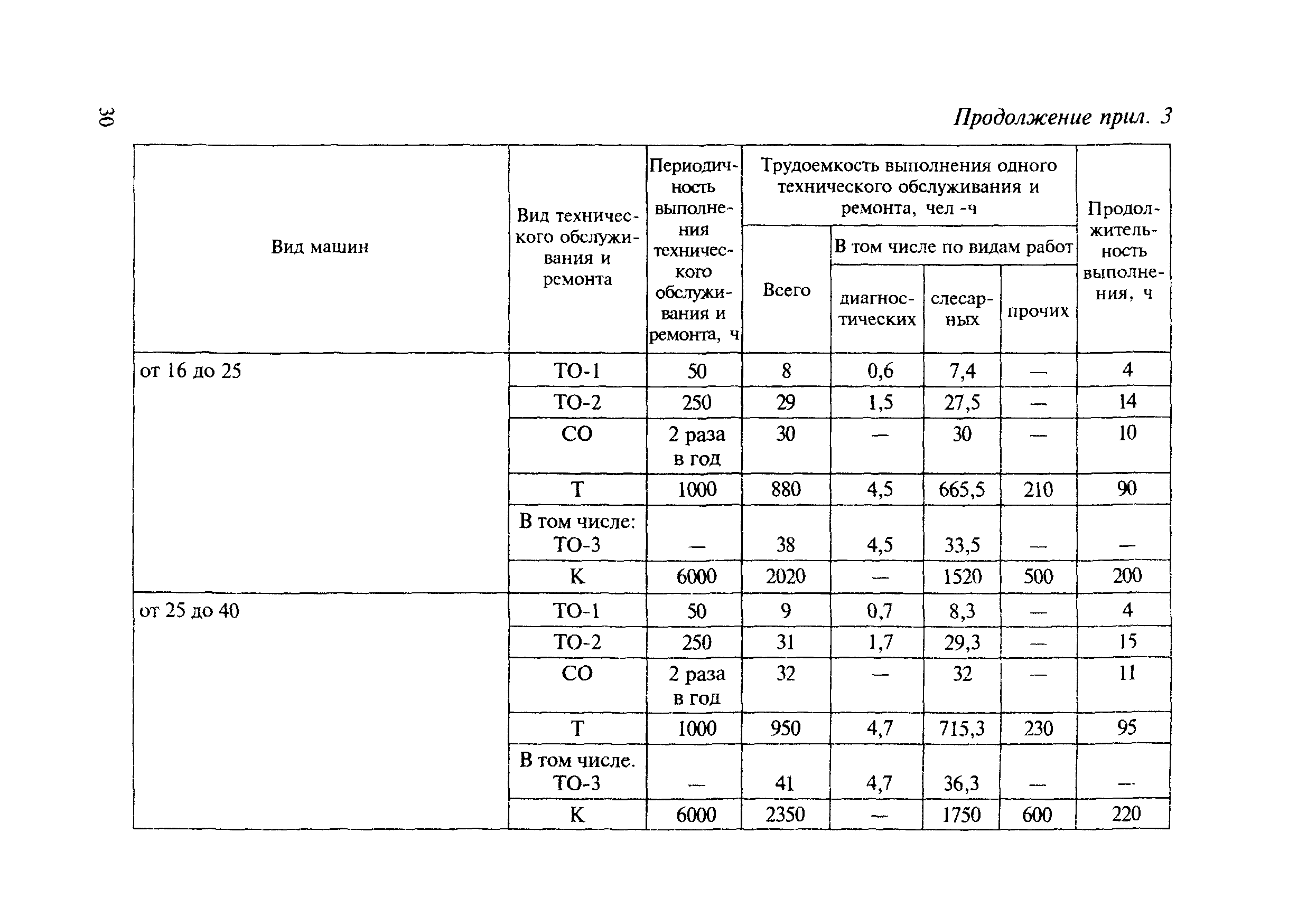 МДС 12-8.2007