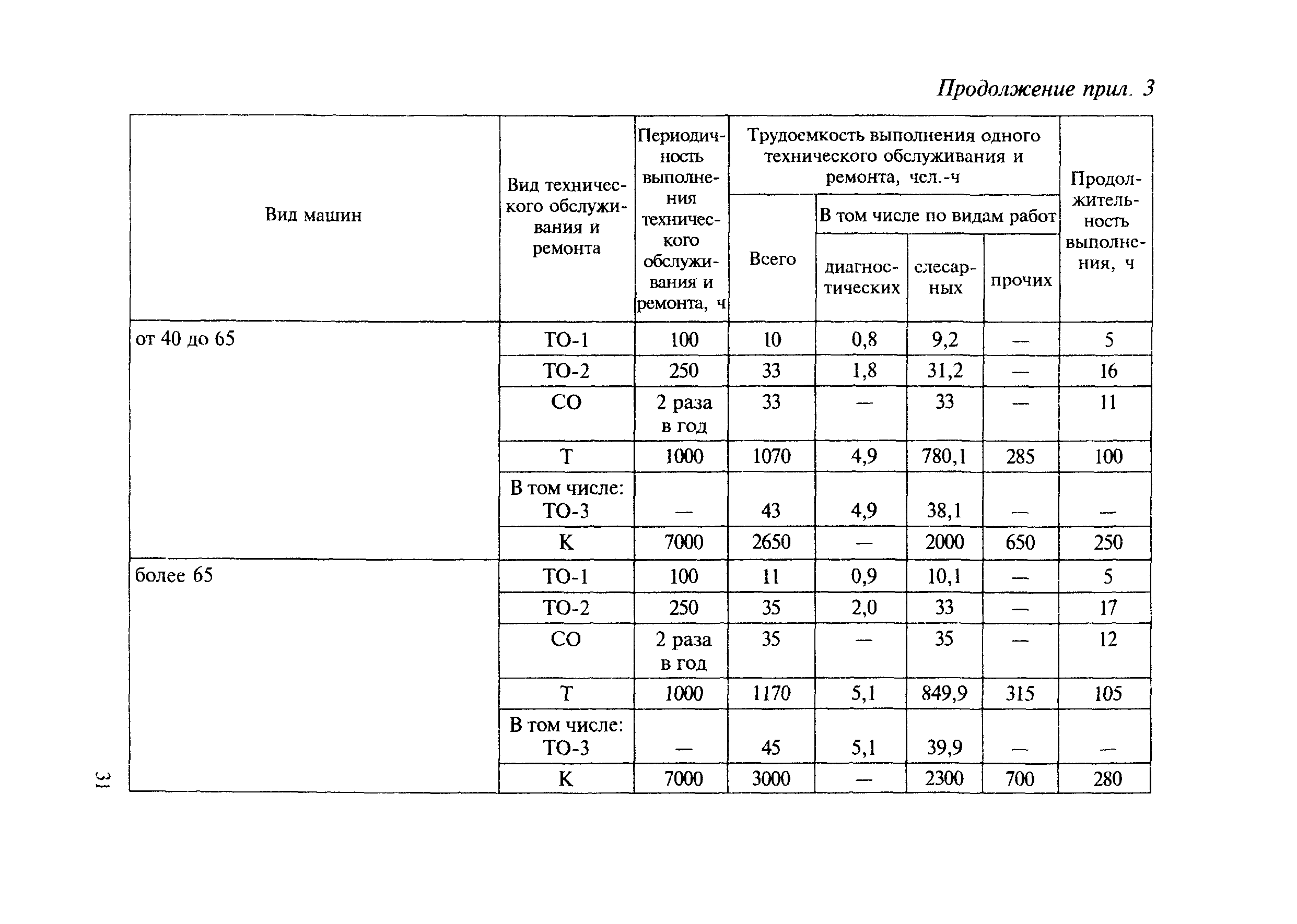 МДС 12-8.2007