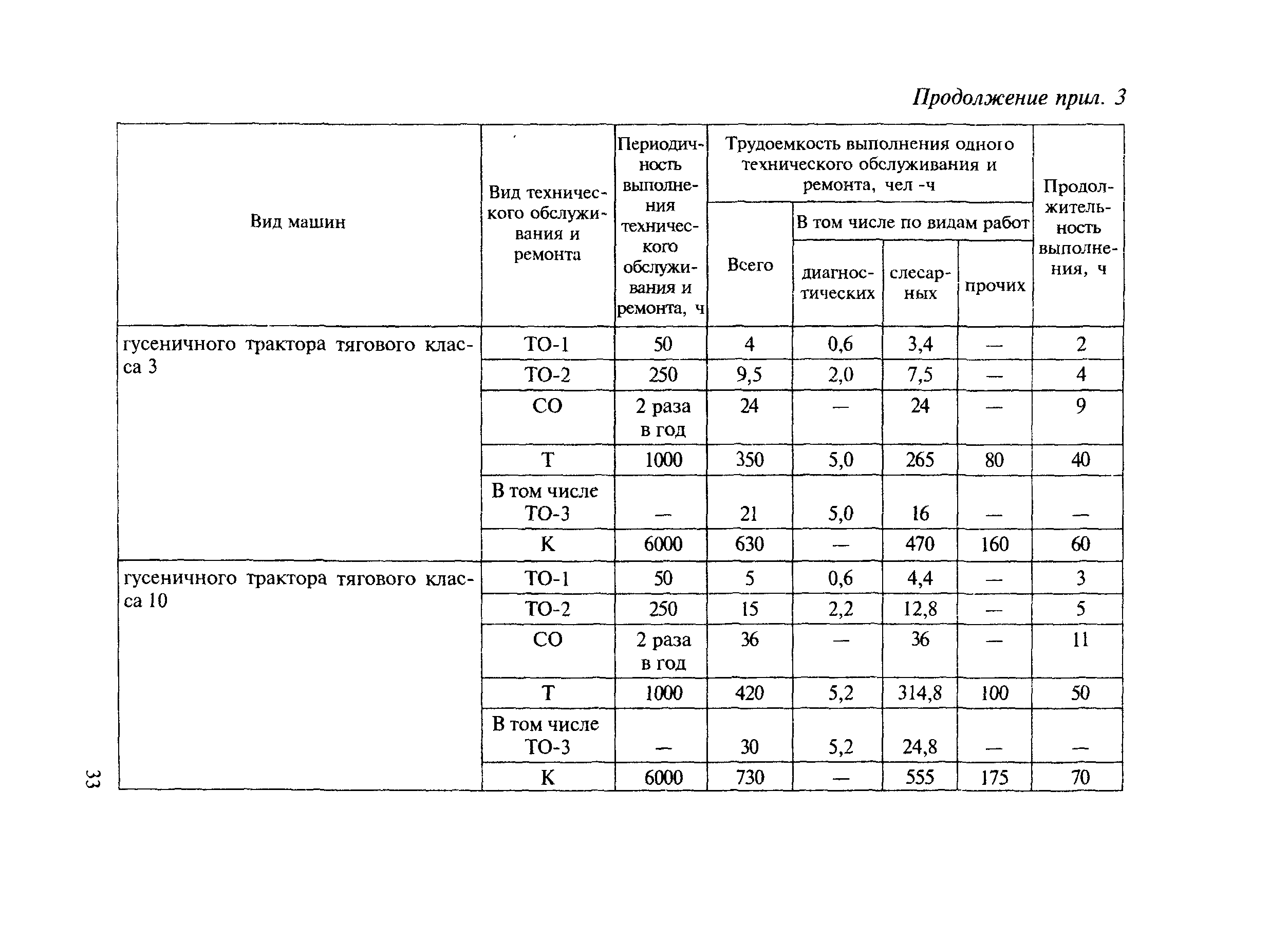 МДС 12-8.2007