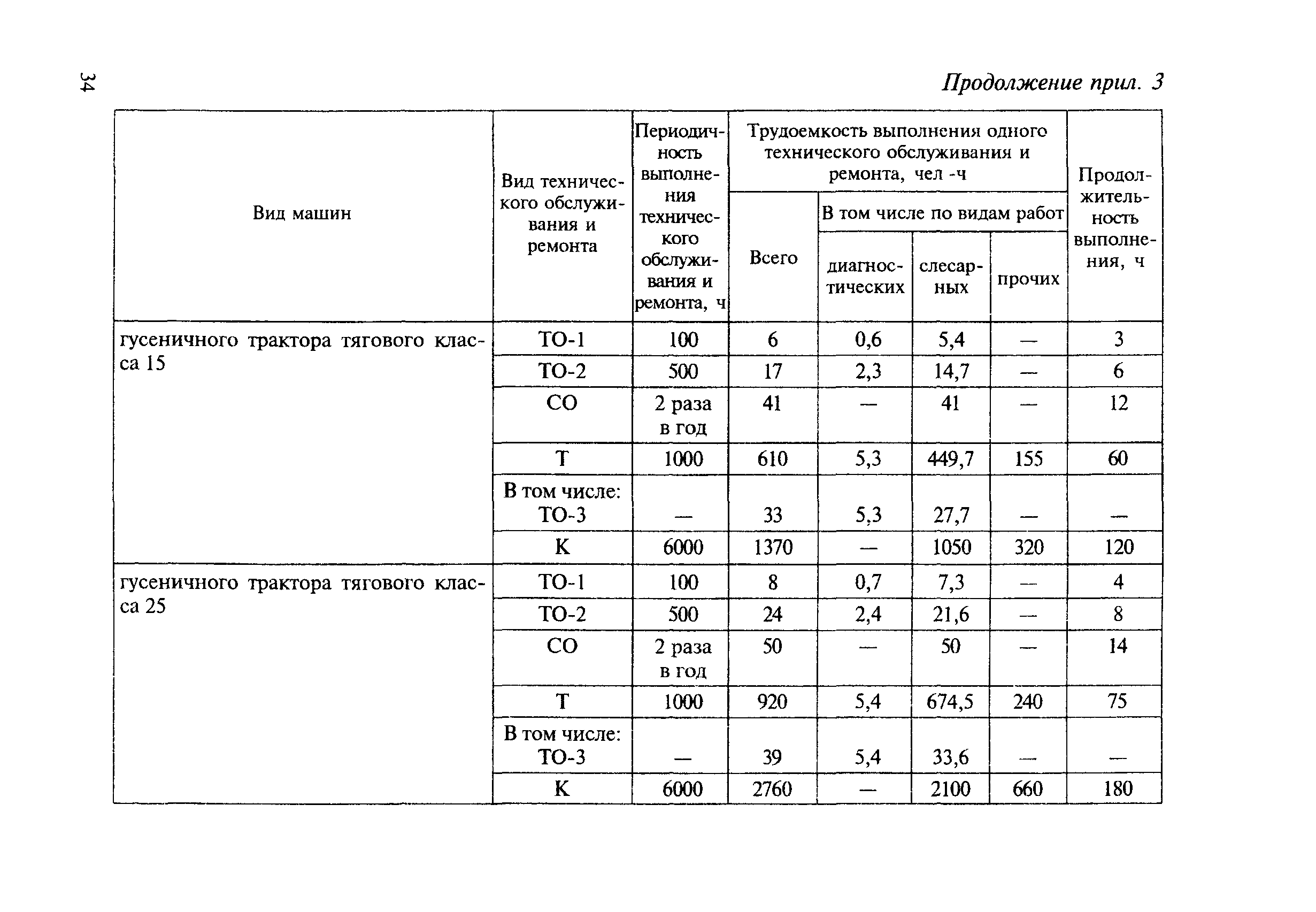 МДС 12-8.2007