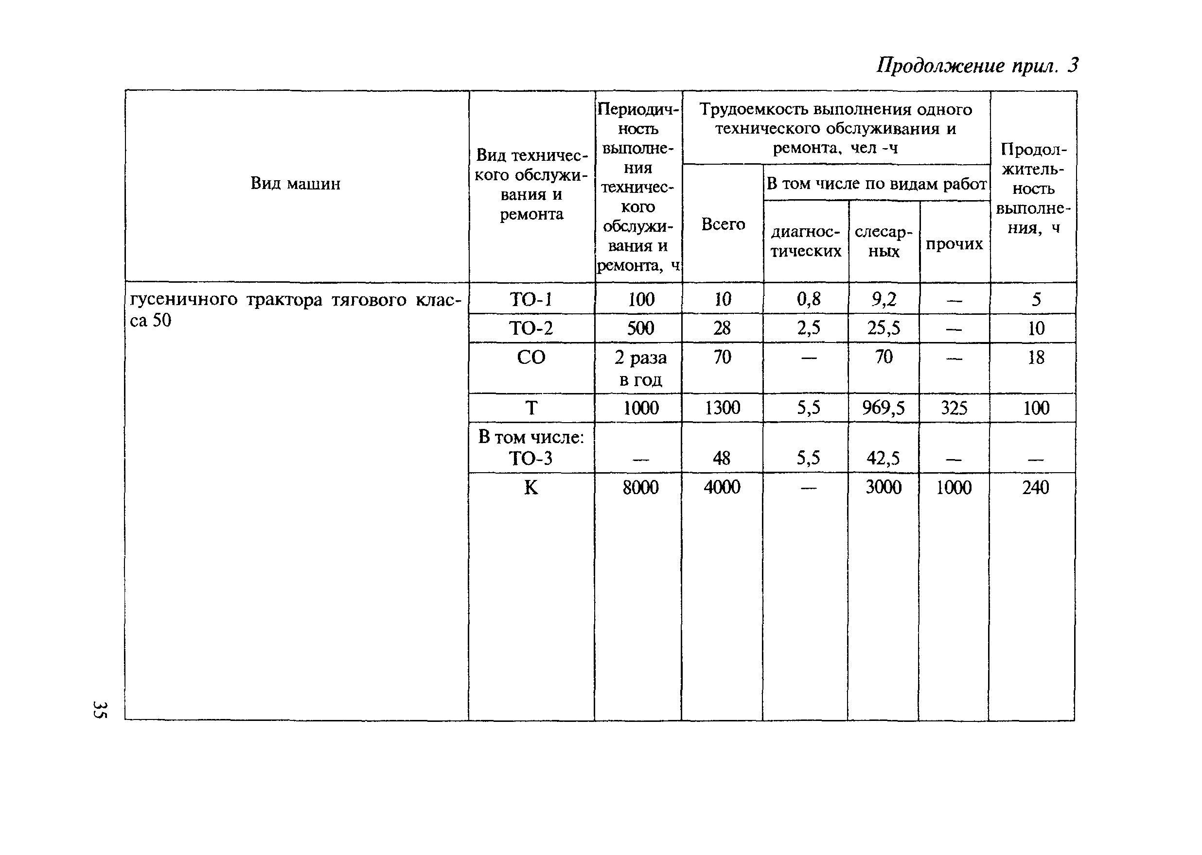 МДС 12-8.2007