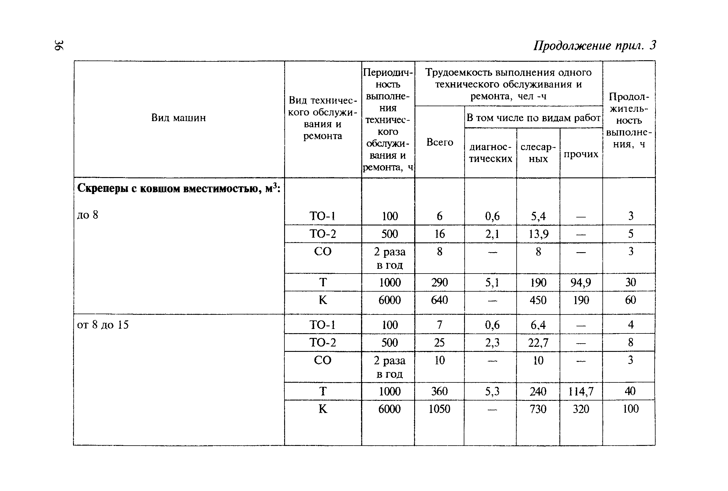 МДС 12-8.2007