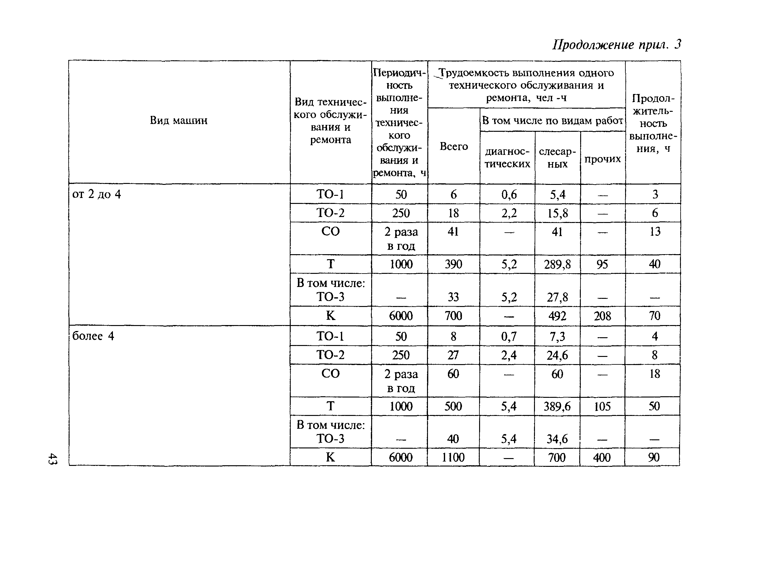 МДС 12-8.2007