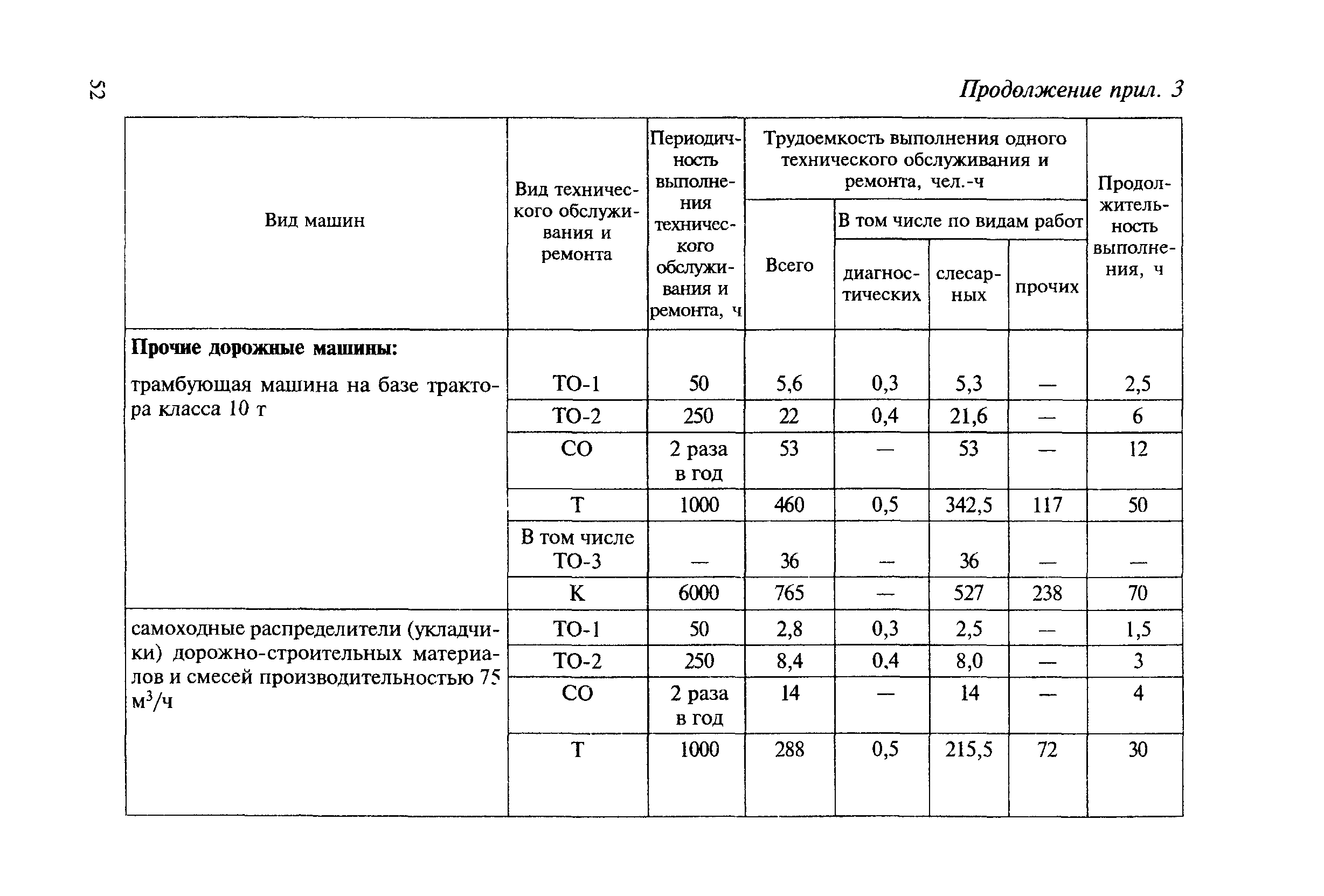 МДС 12-8.2007