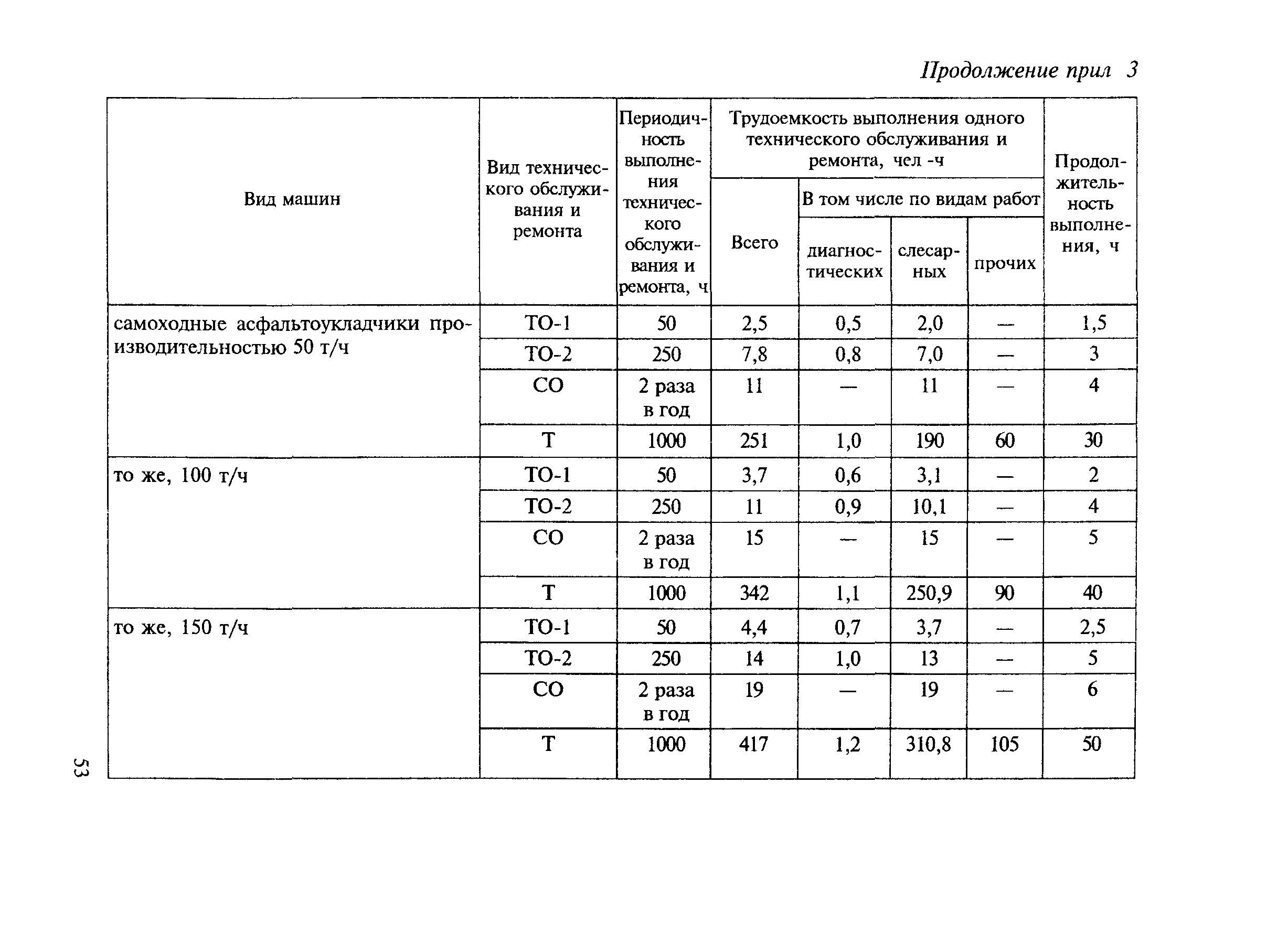 МДС 12-8.2007