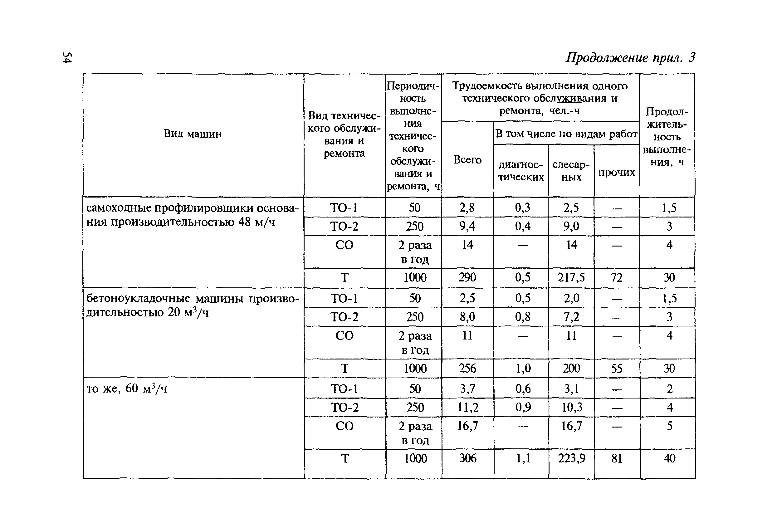 МДС 12-8.2007