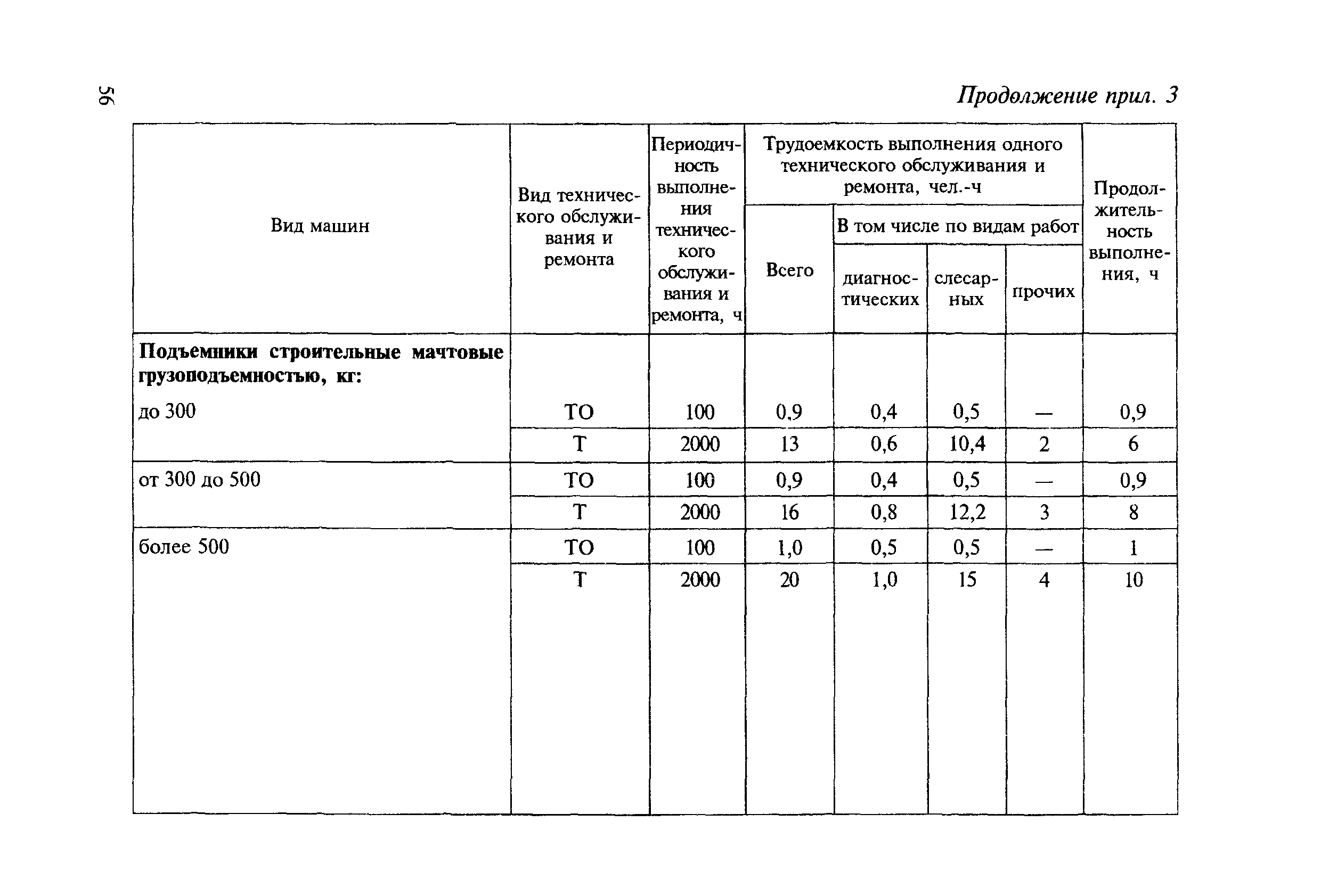 МДС 12-8.2007