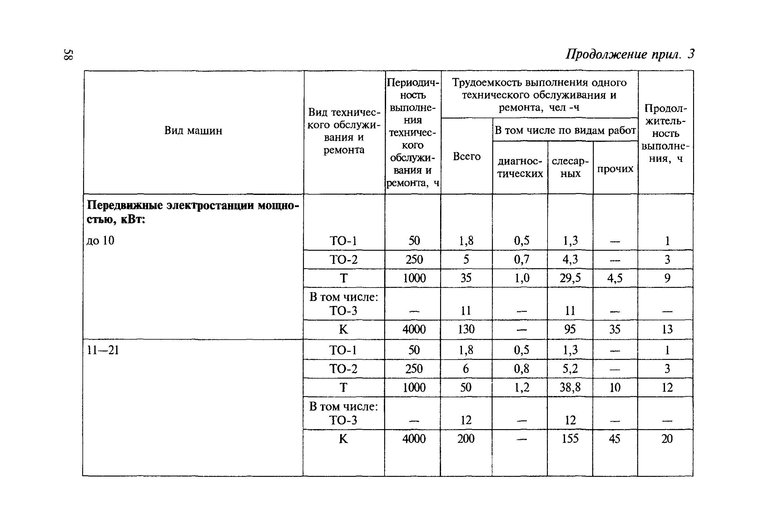 МДС 12-8.2007