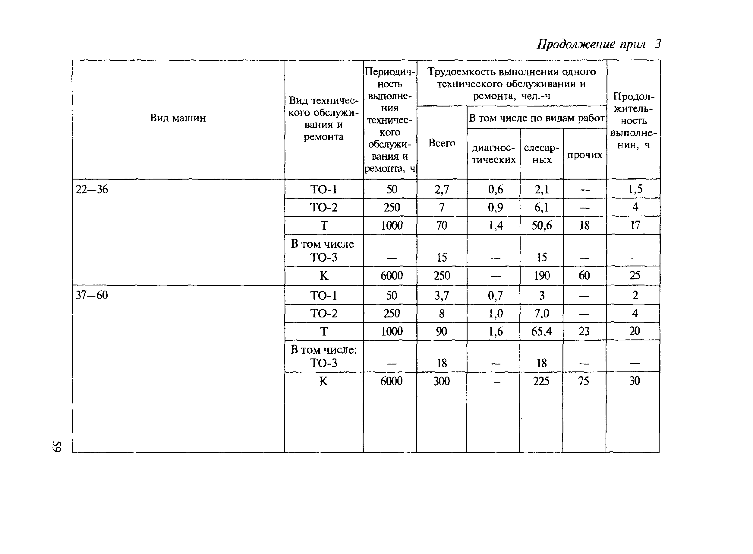 МДС 12-8.2007