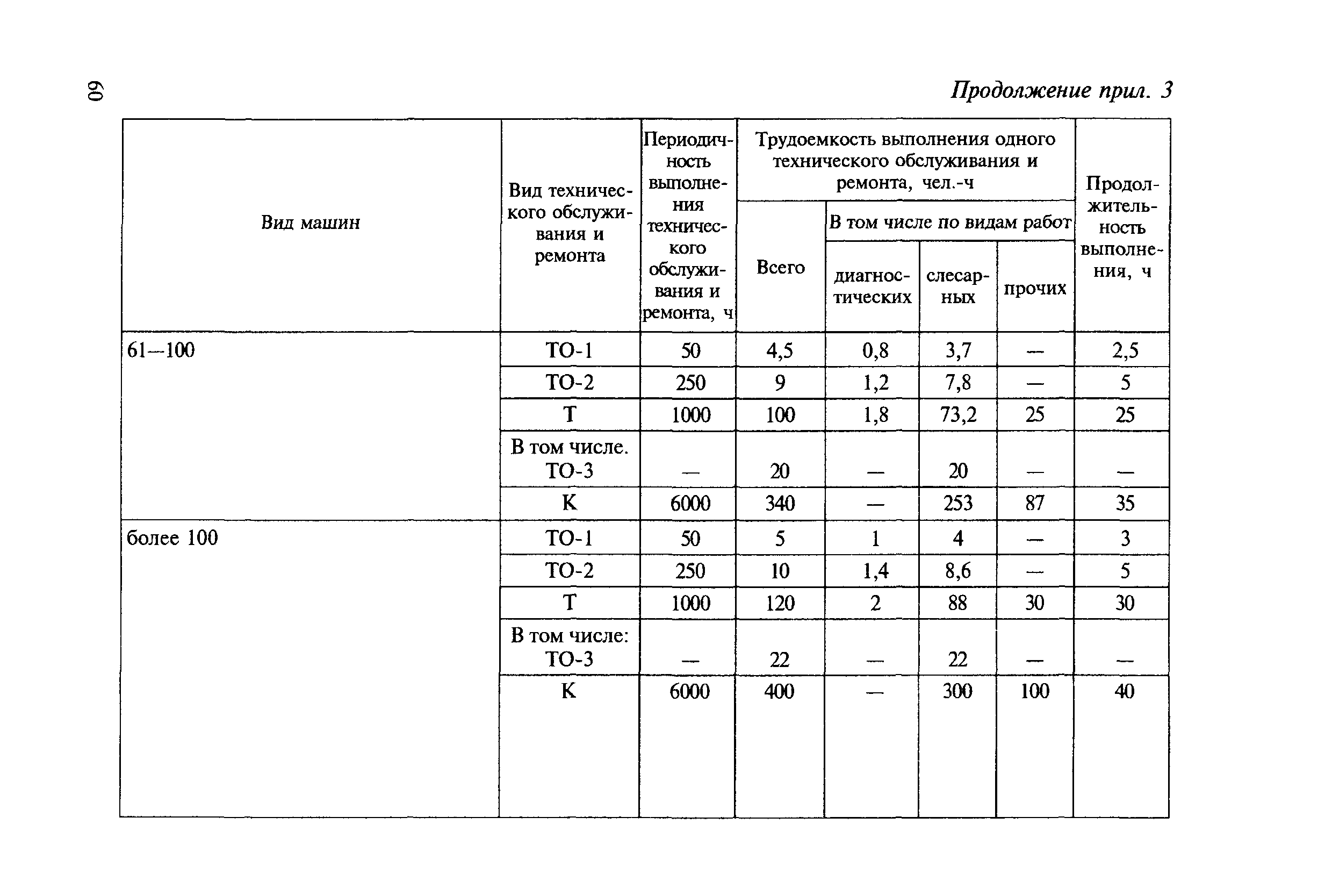 МДС 12-8.2007