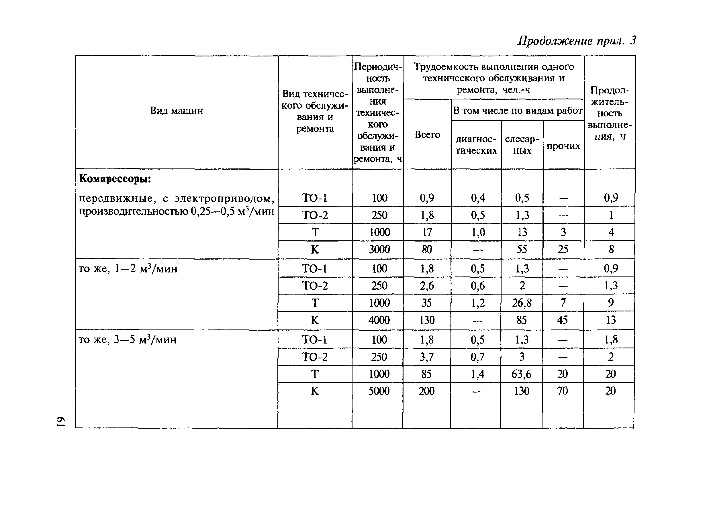 МДС 12-8.2007