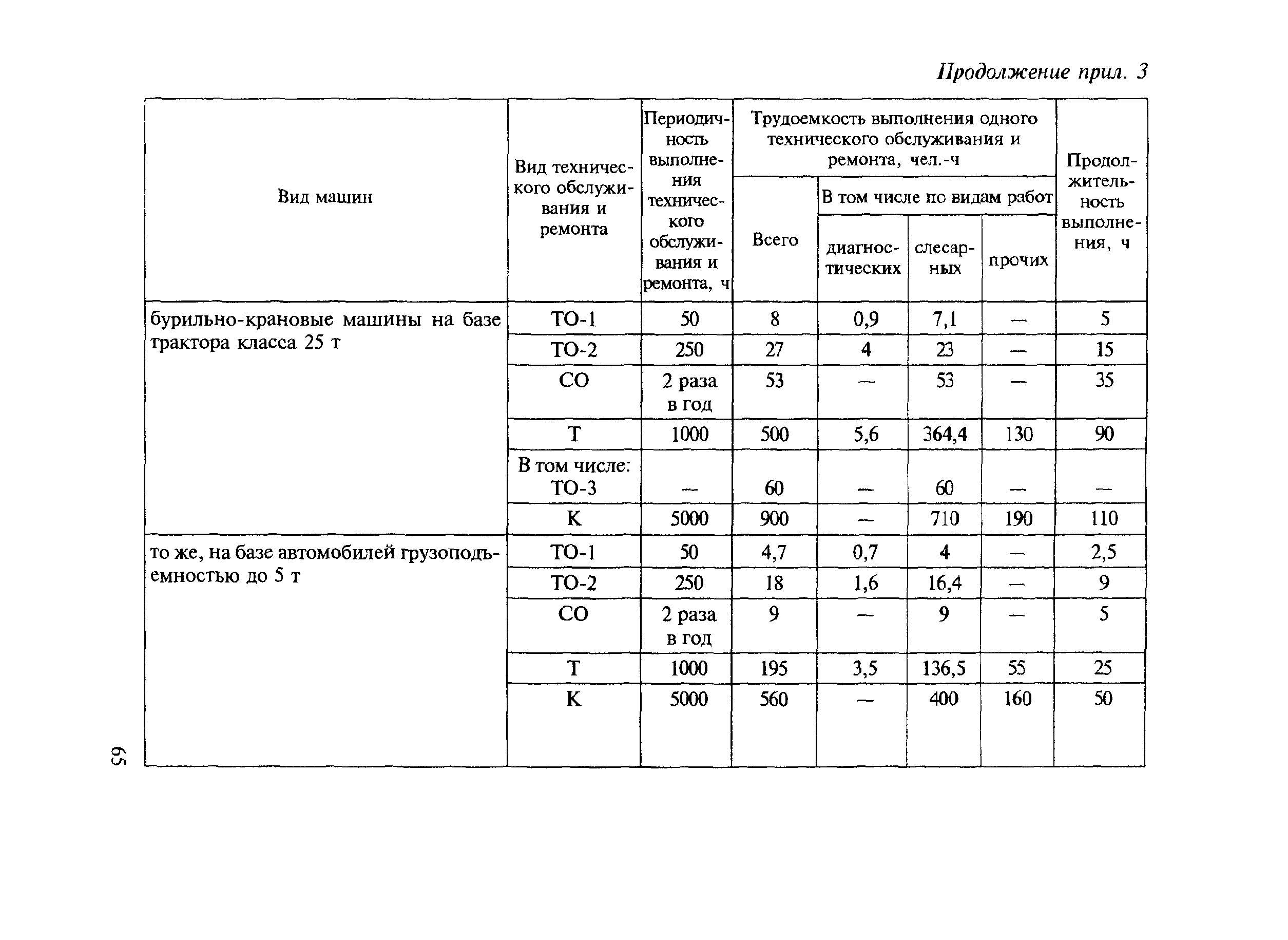 МДС 12-8.2007