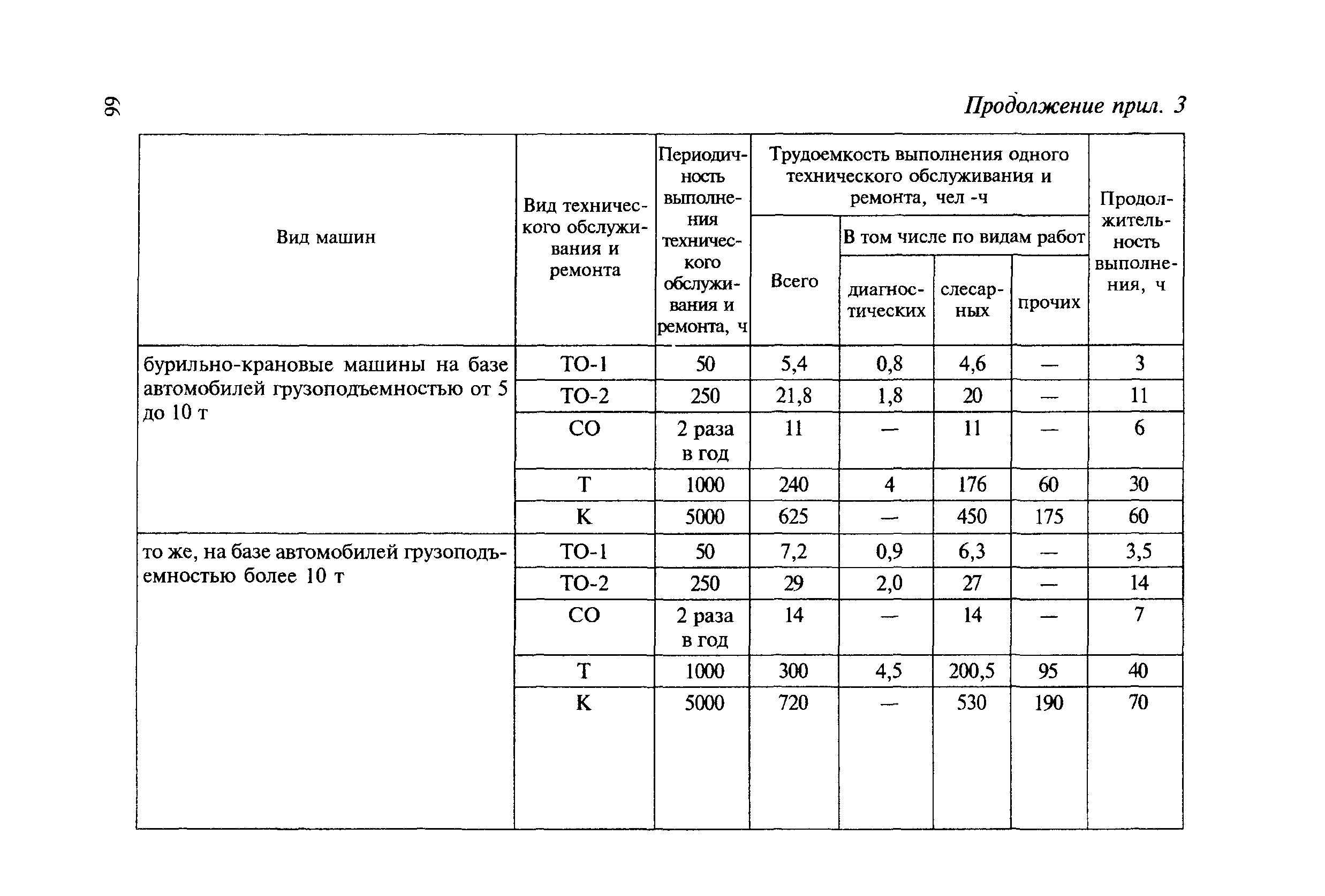 МДС 12-8.2007