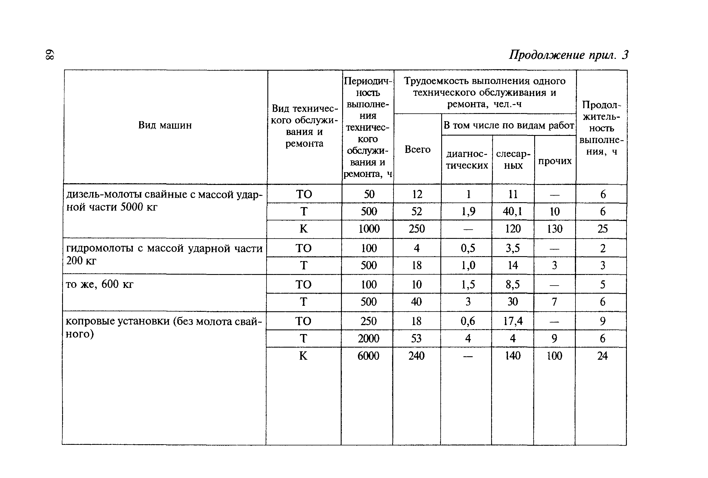 МДС 12-8.2007