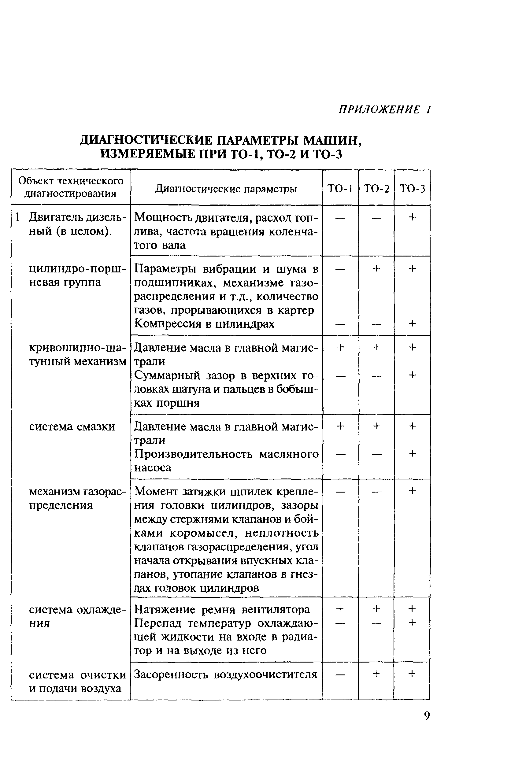 МДС 12-8.2007