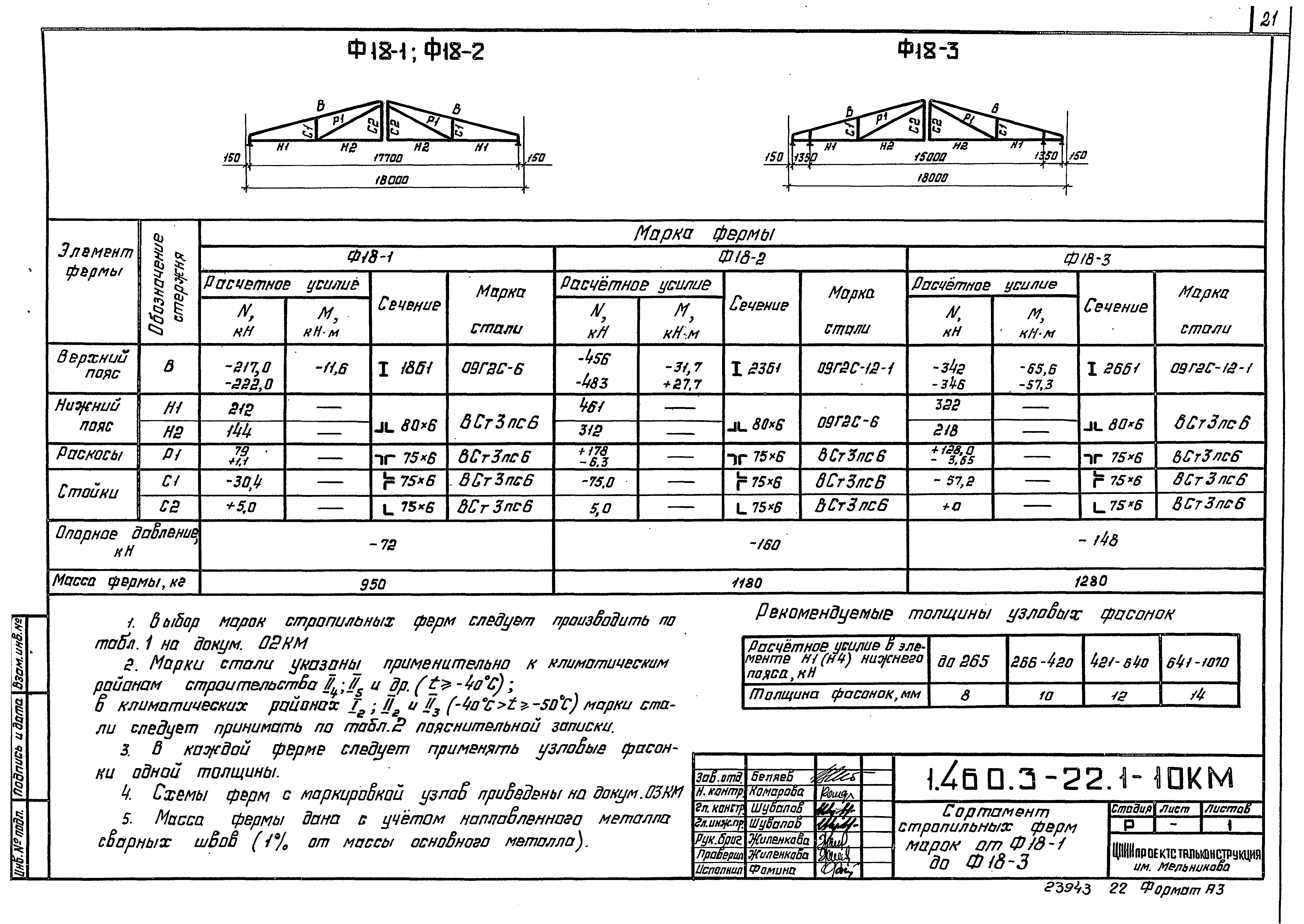 Серия 1.460.3-22