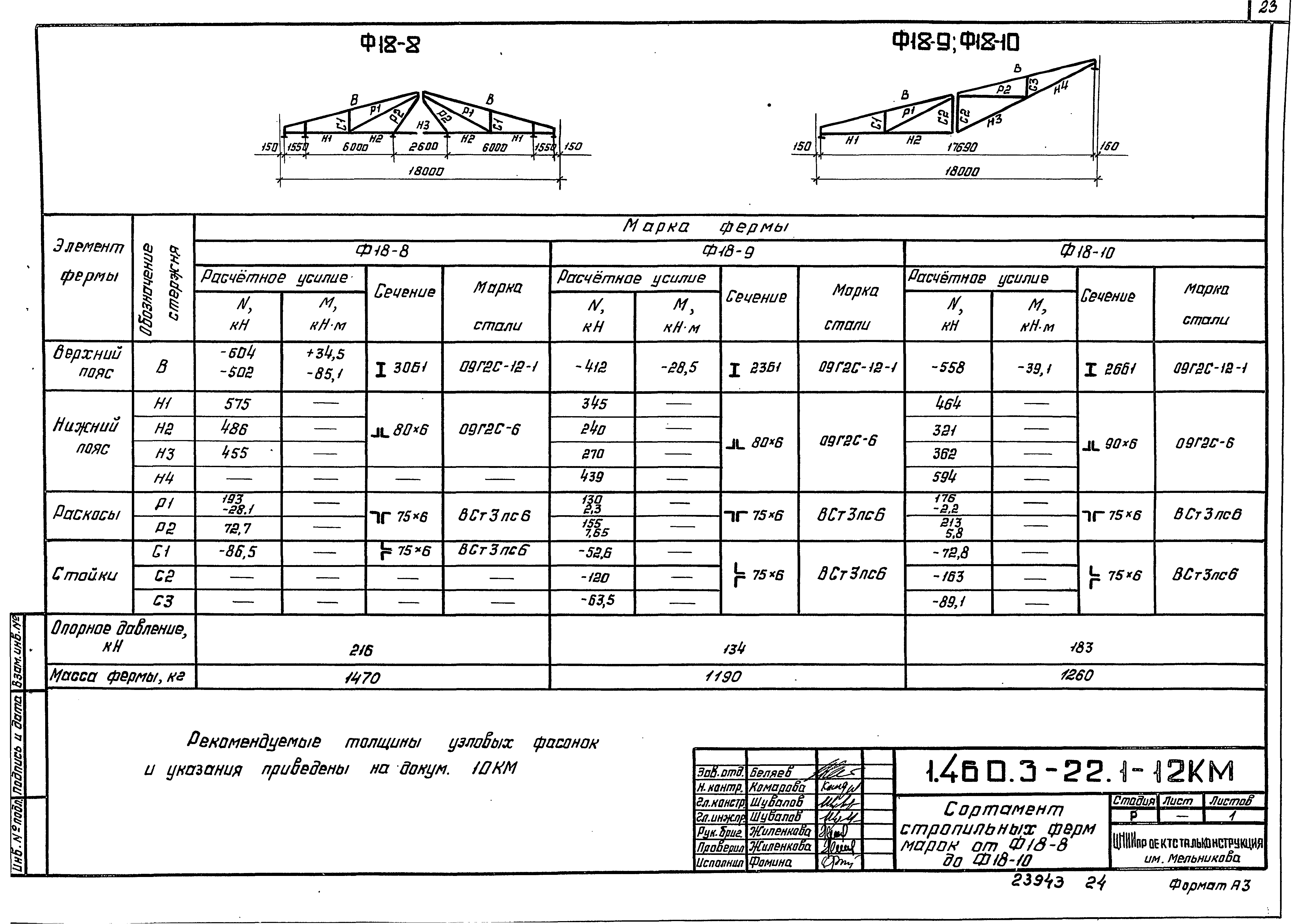 Серия 1.460.3-22