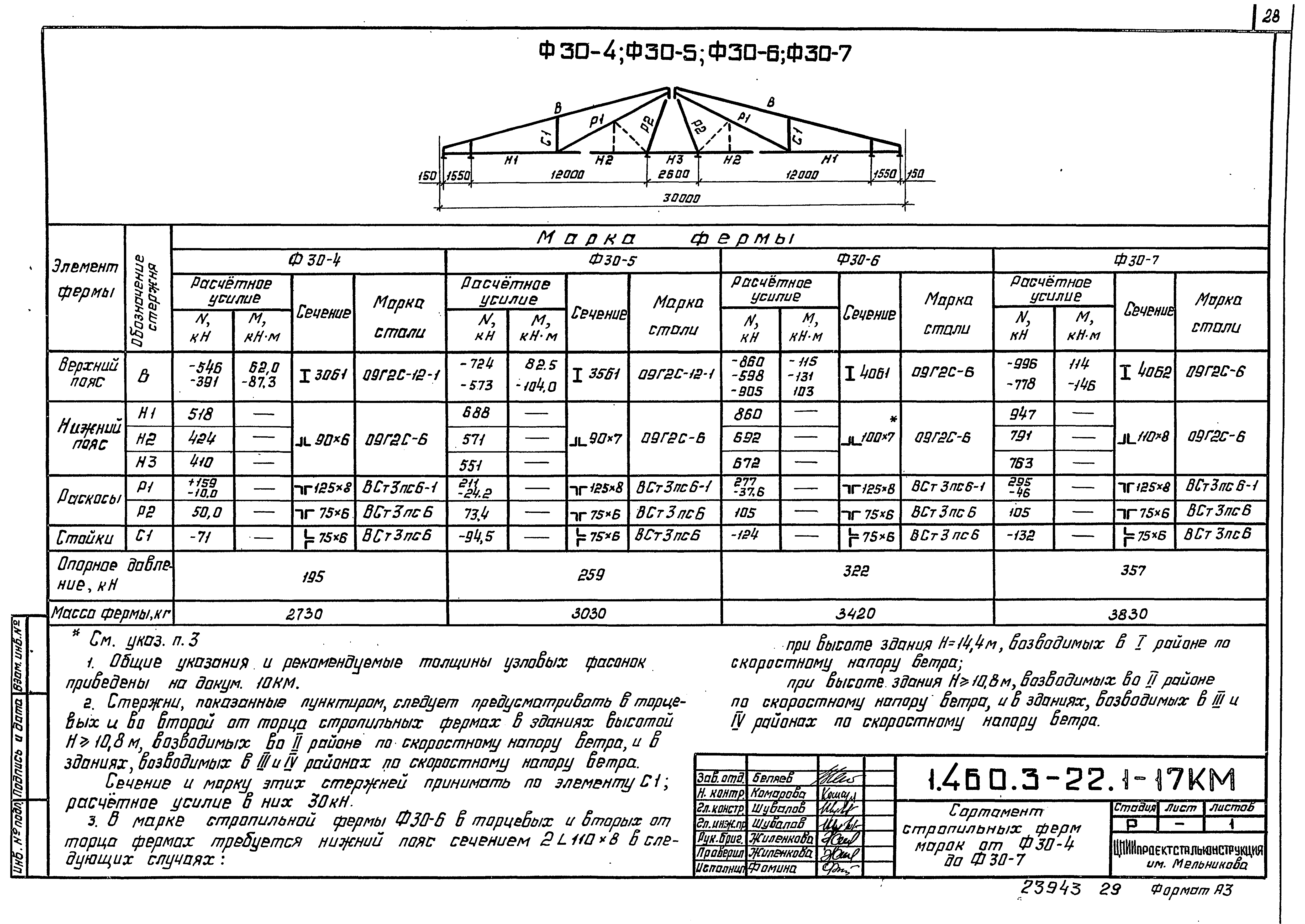Серия 1.460.3-22