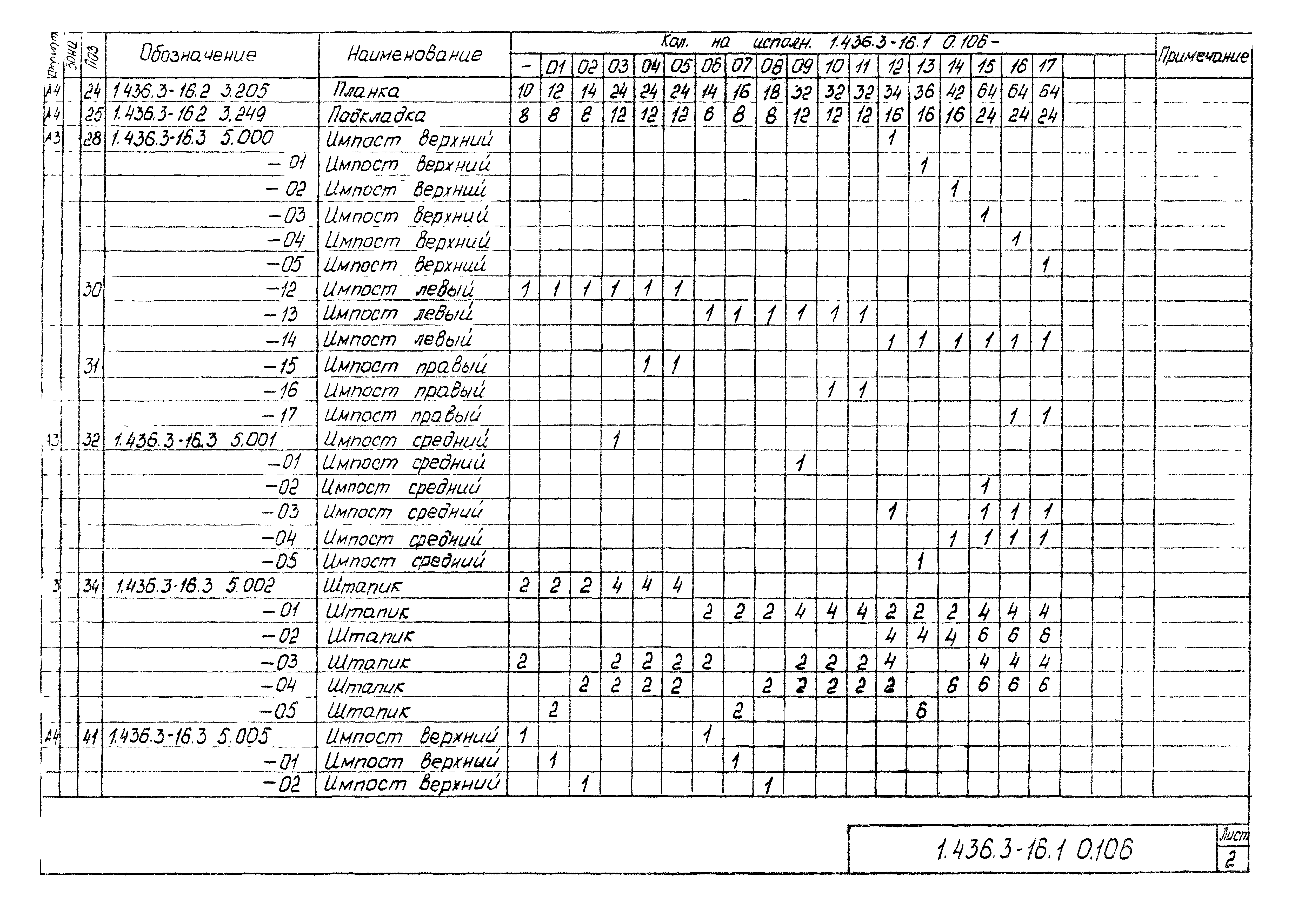 Серия 1.436.3-16