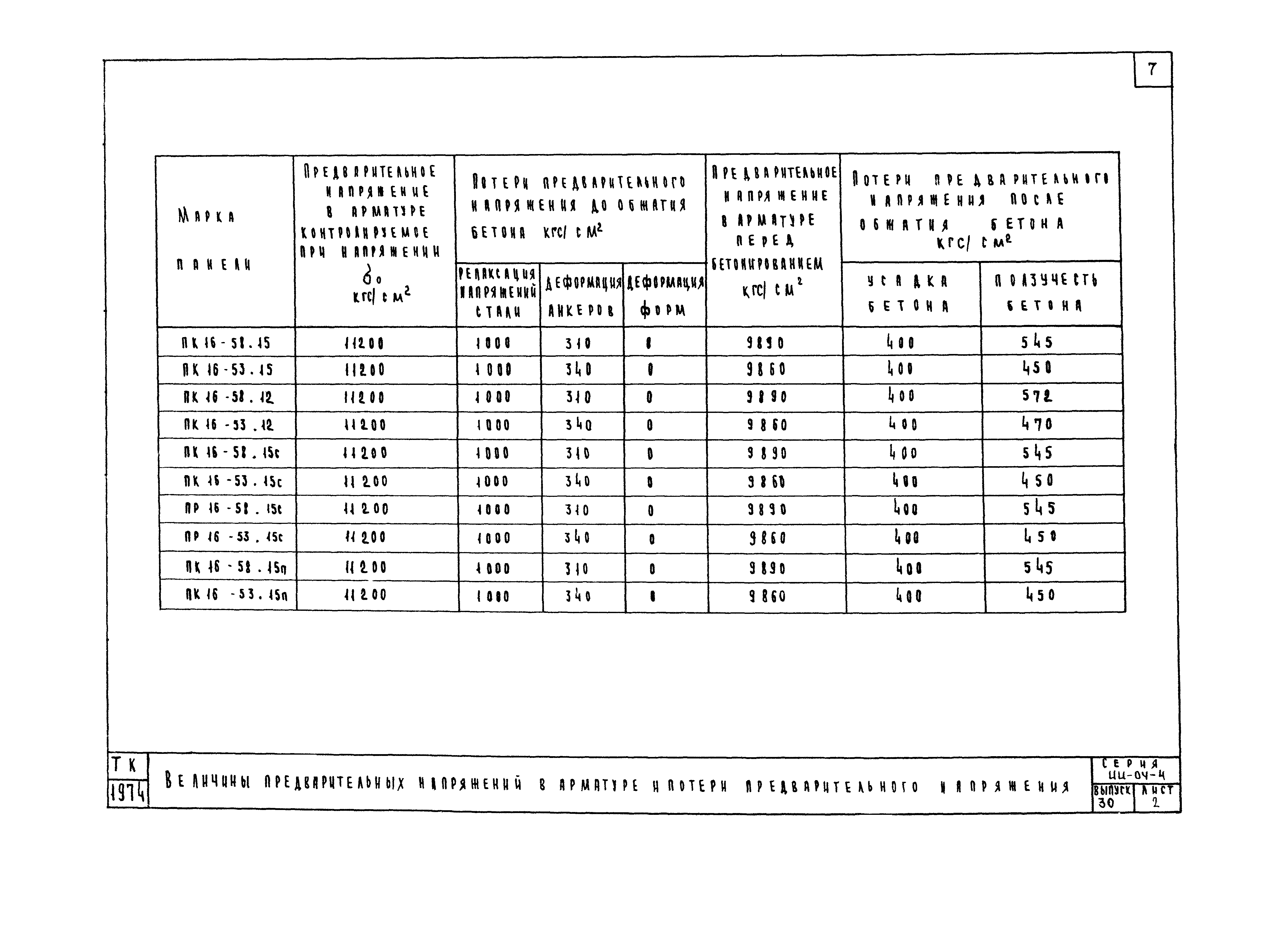 Серия ИИ-04-4