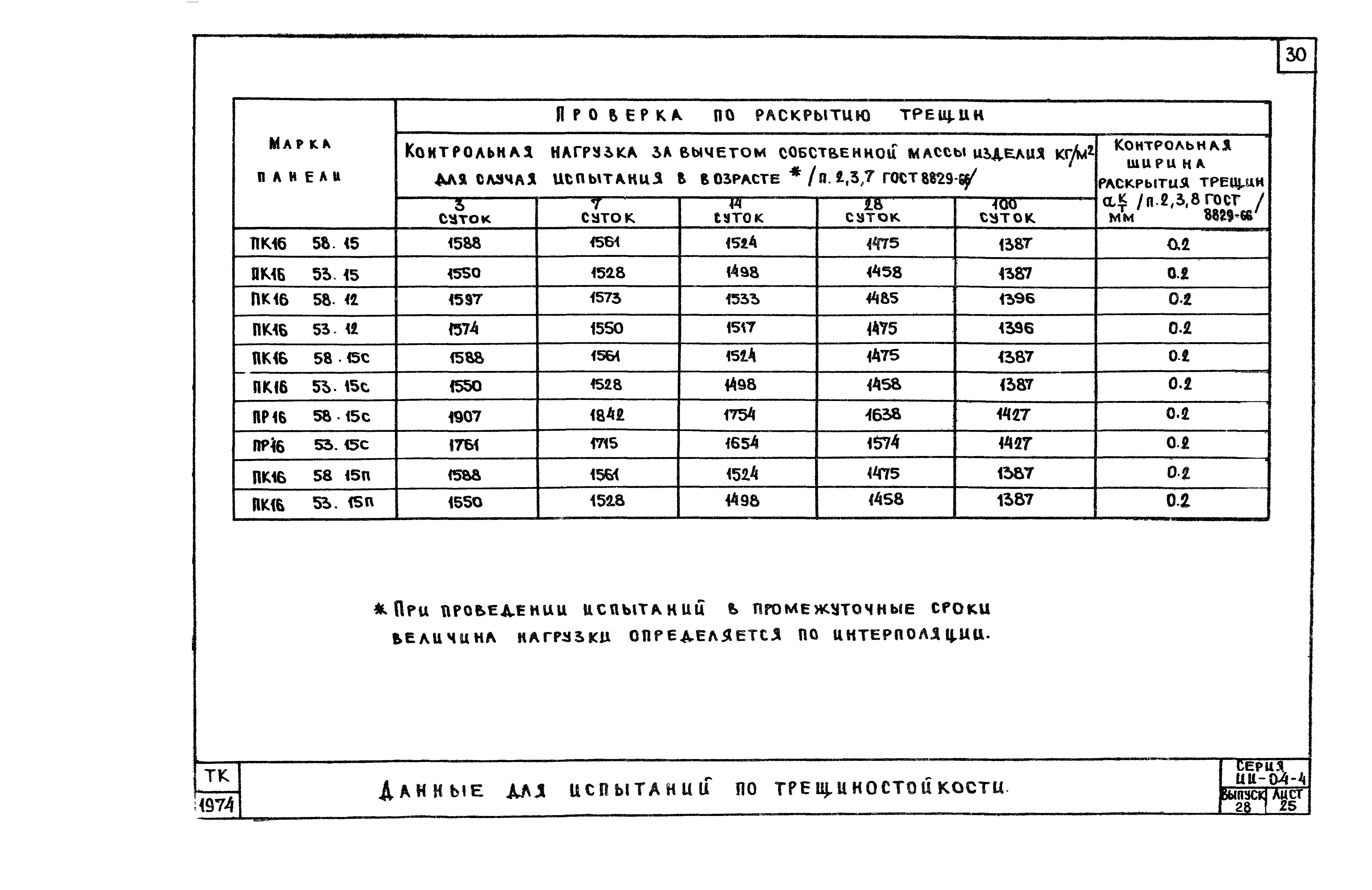 Серия ИИ-04-4