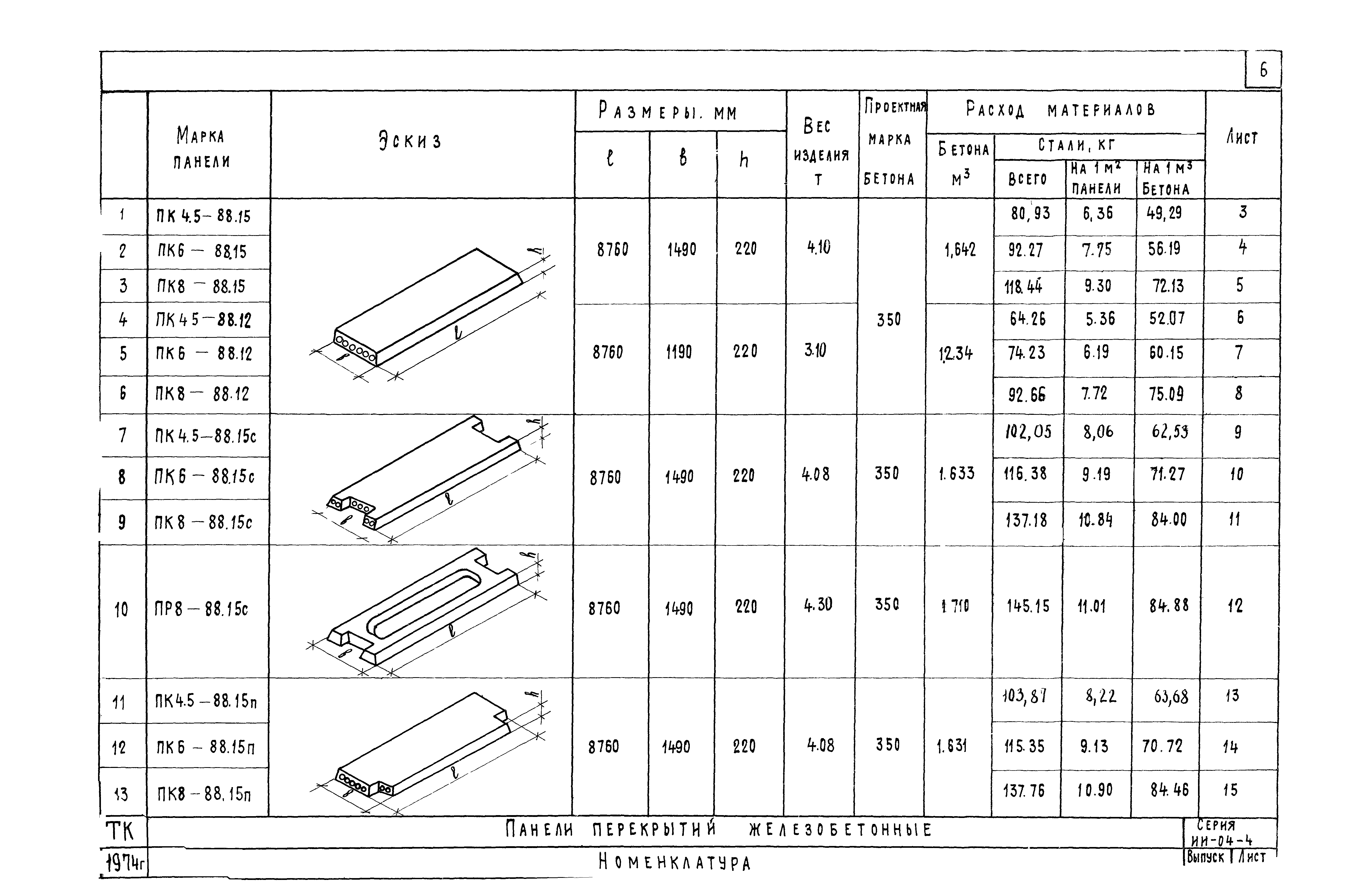 Серия ИИ-04-4