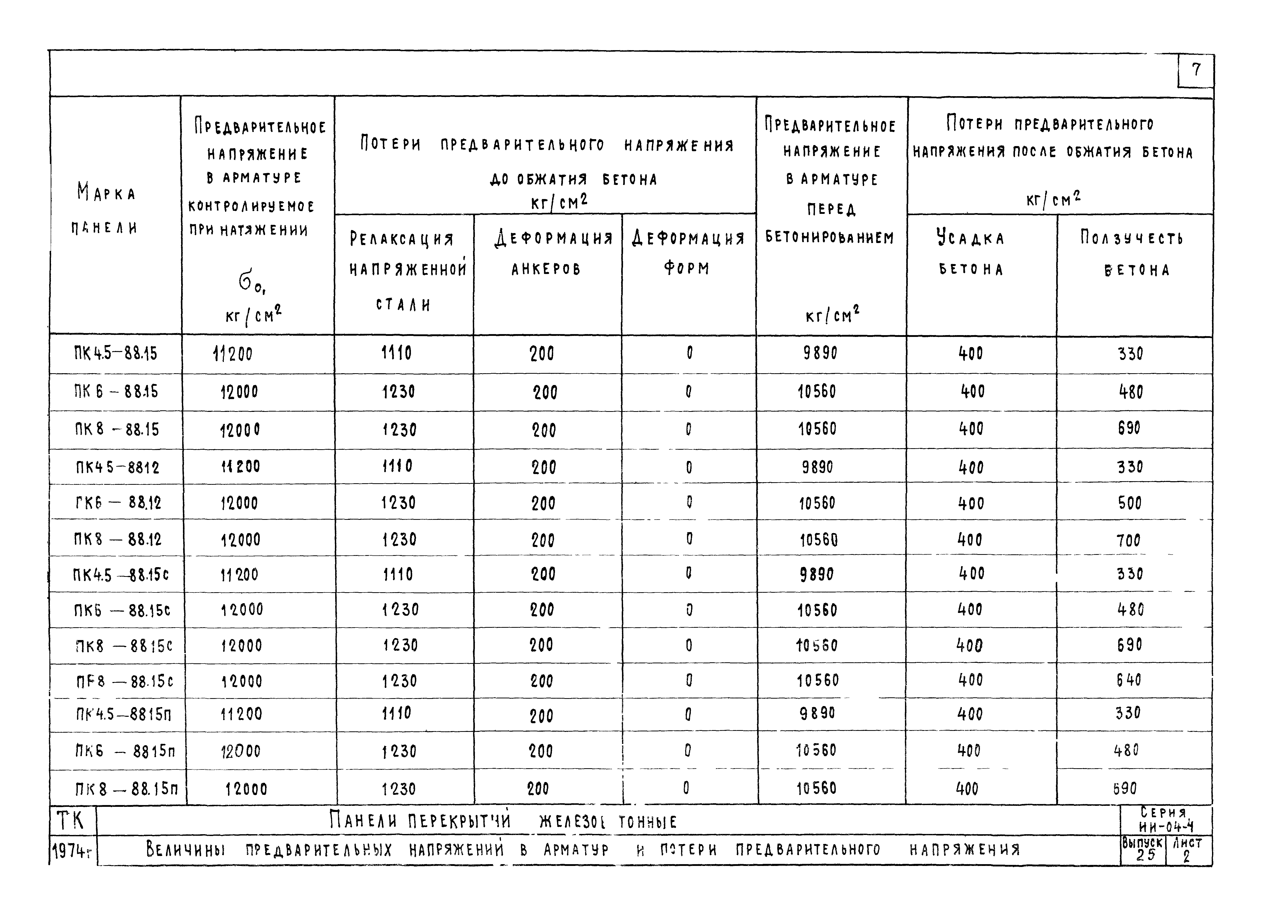 Серия ИИ-04-4