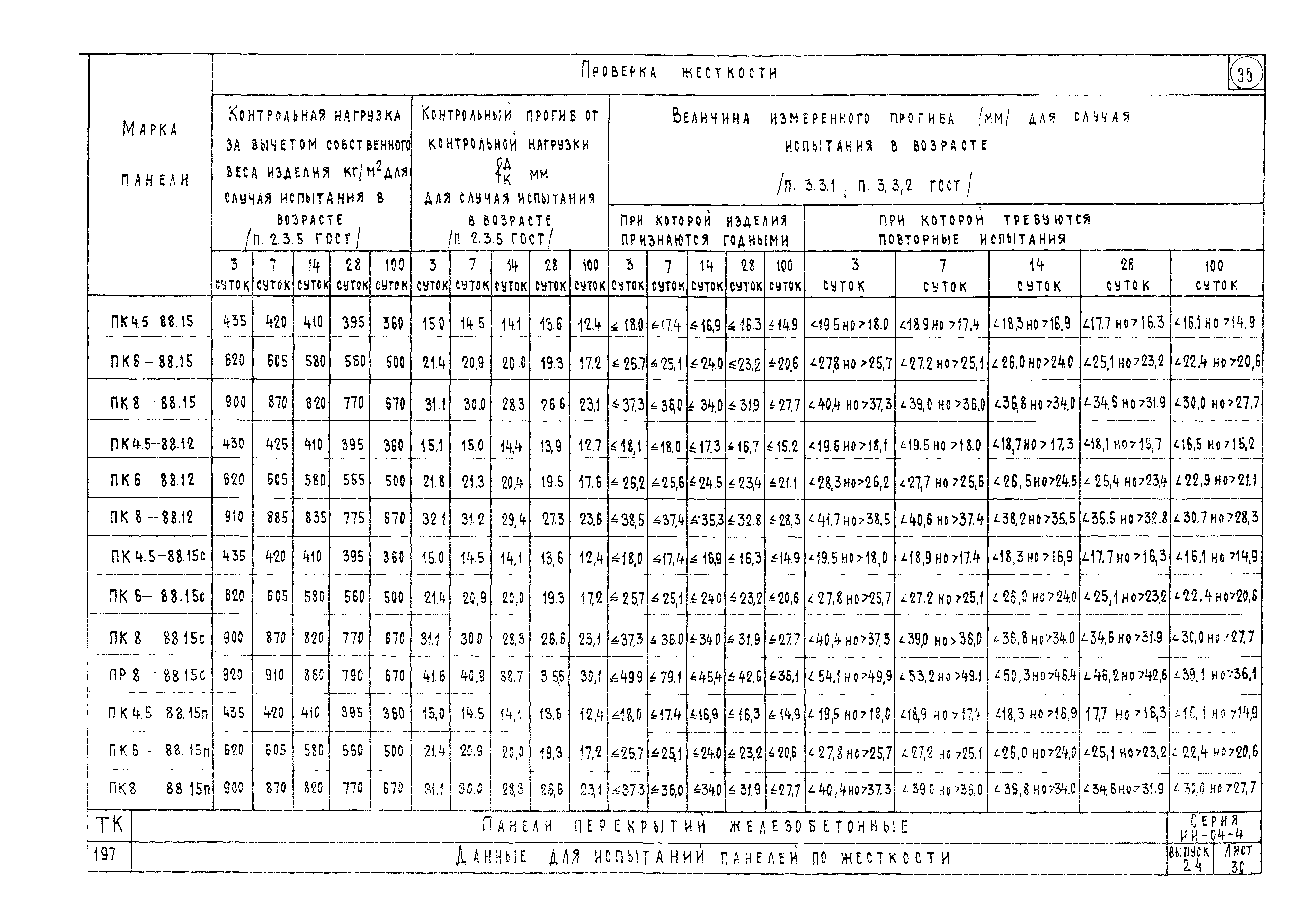 Серия ИИ-04-4