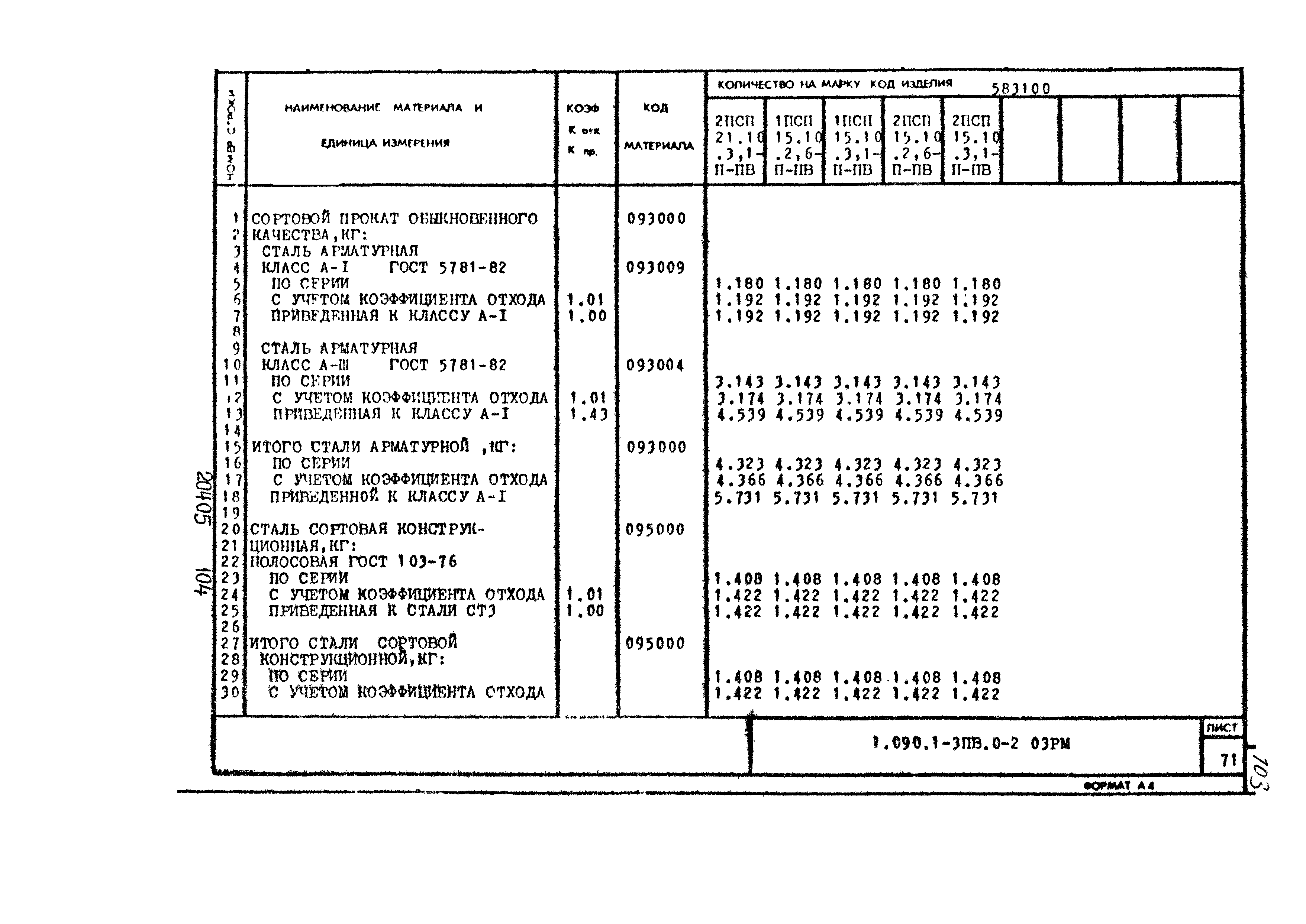 Серия 1.090.1-3пв