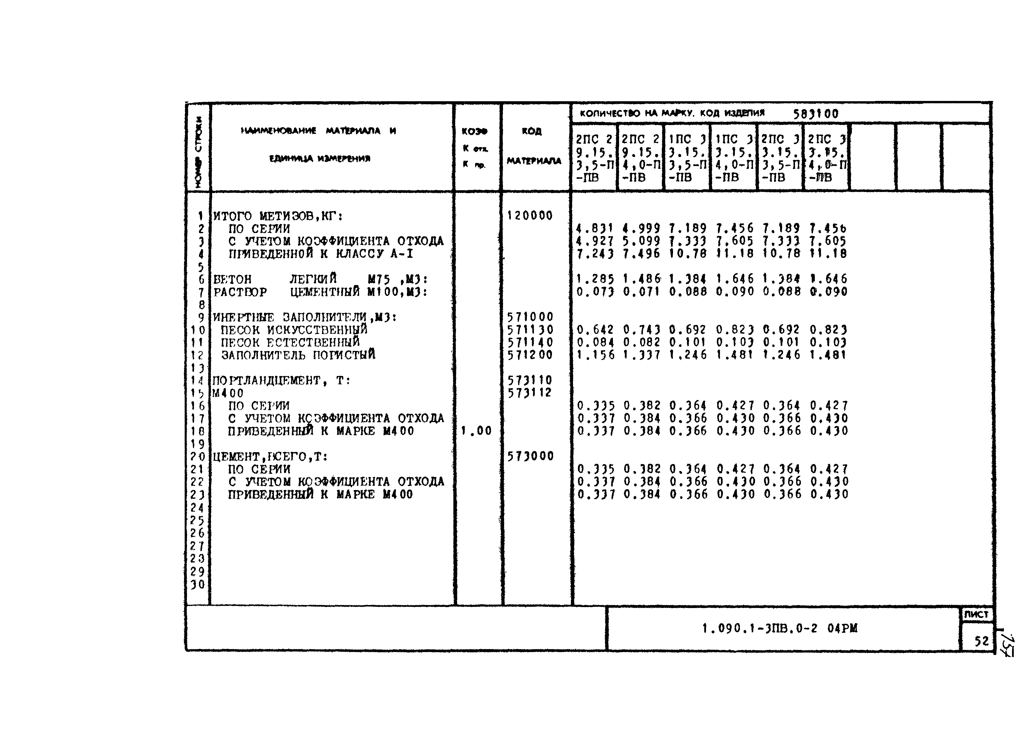 Серия 1.090.1-3пв