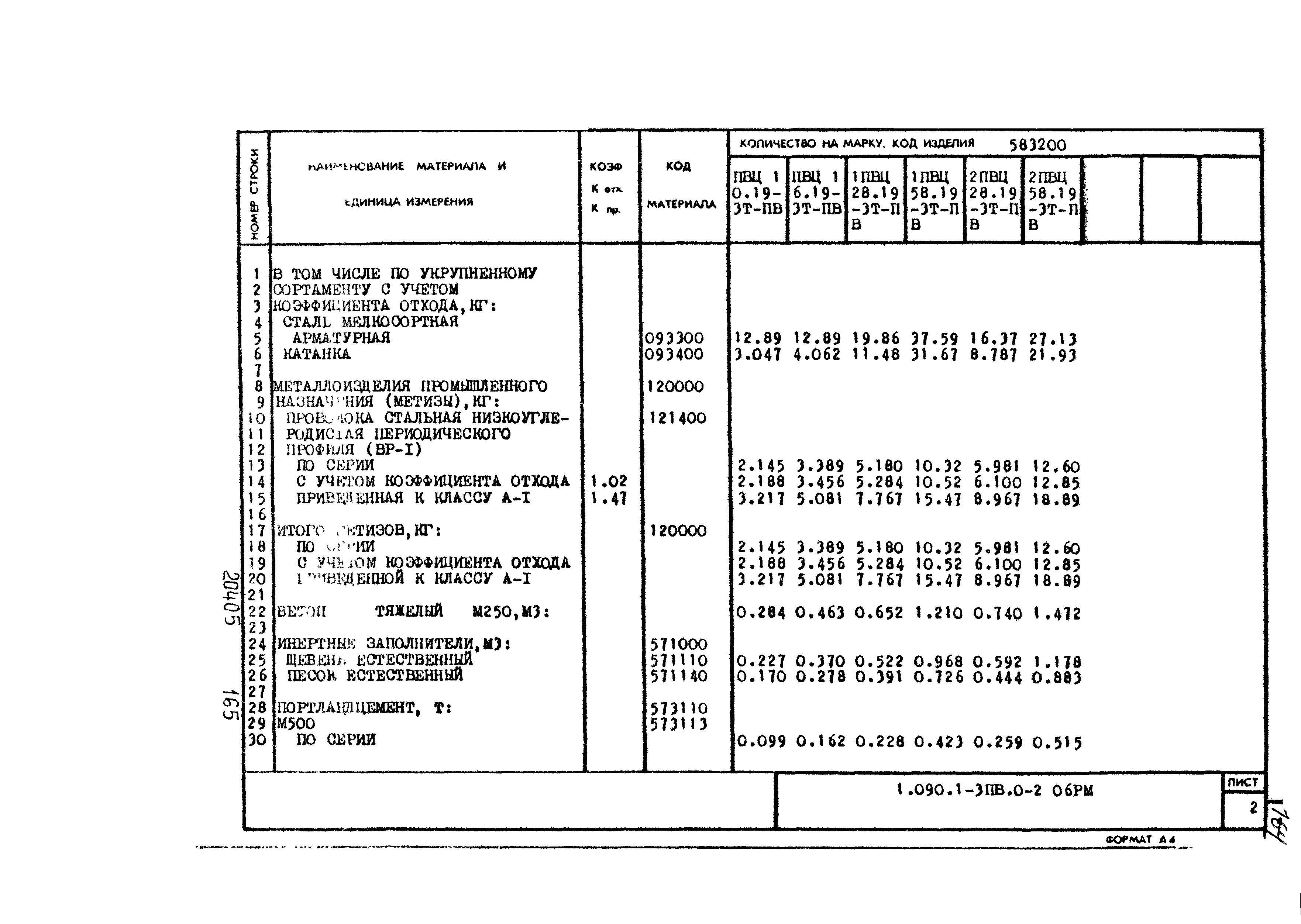 Серия 1.090.1-3пв