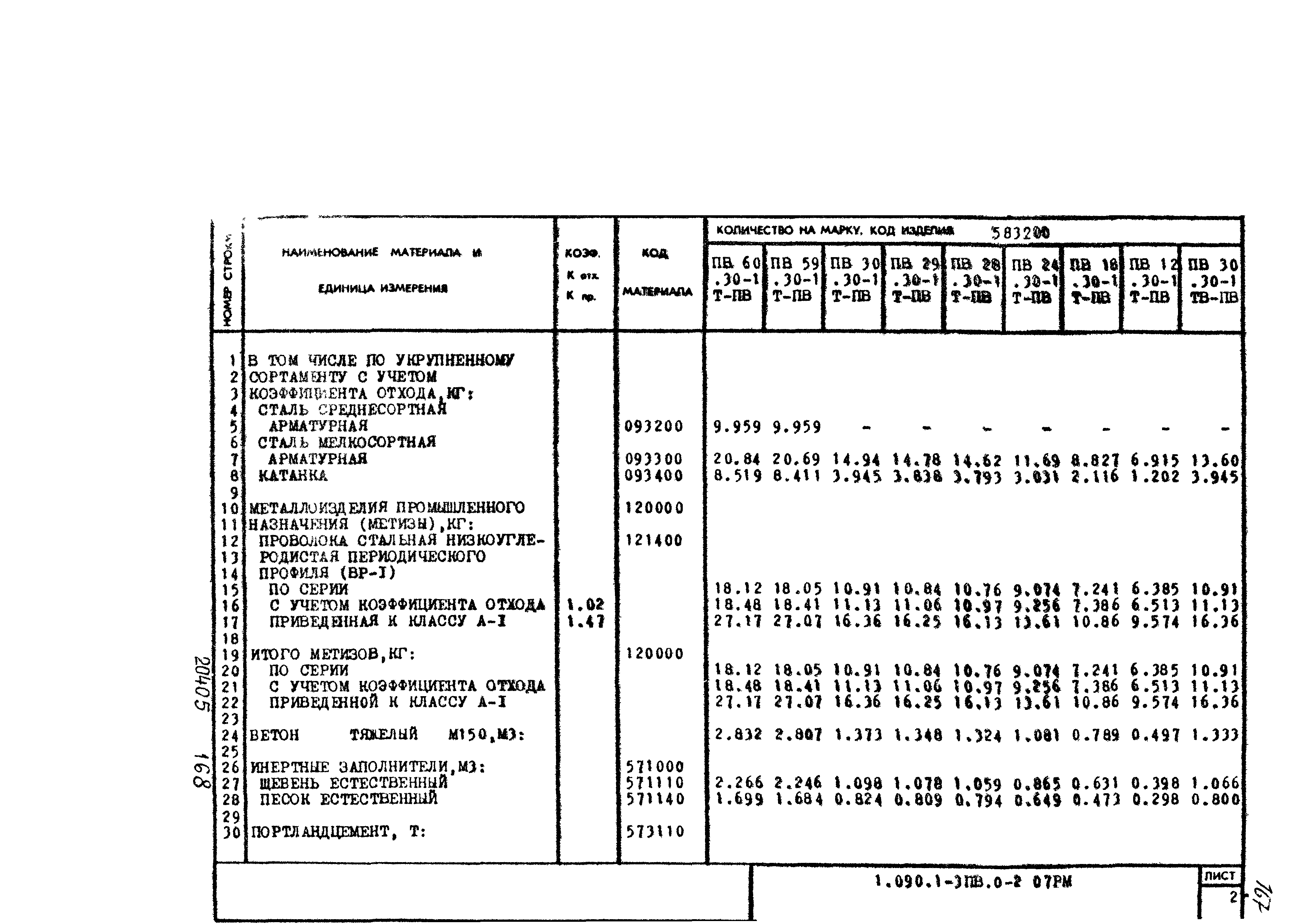 Серия 1.090.1-3пв