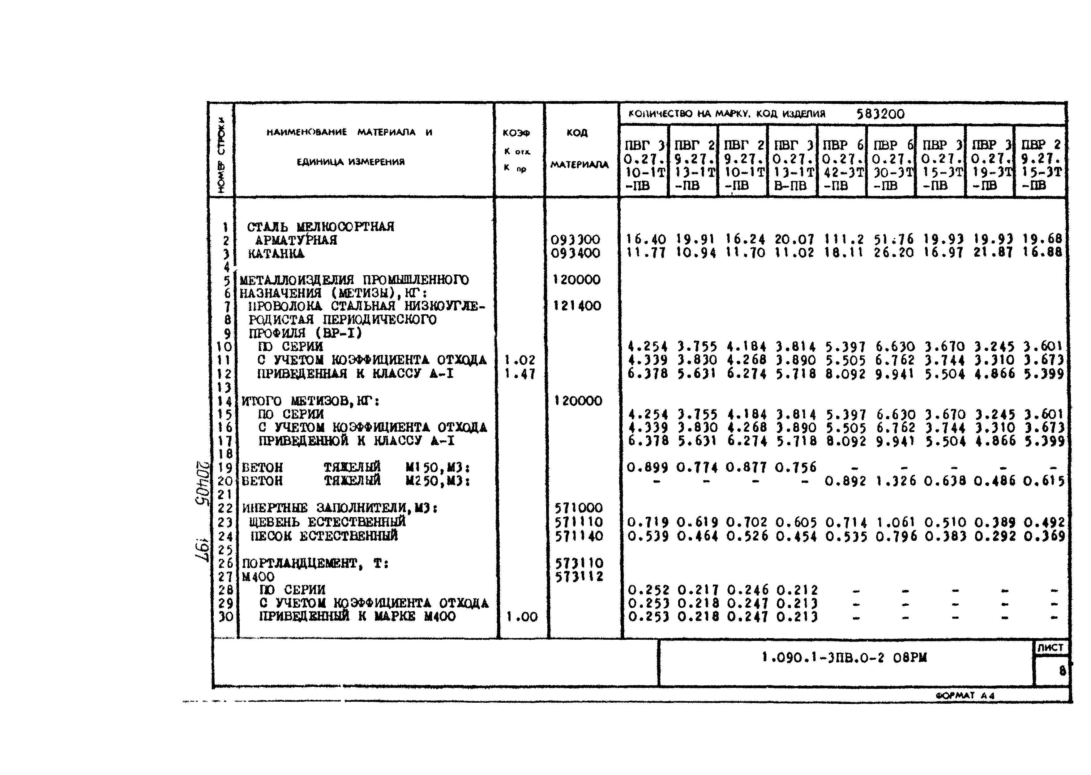 Серия 1.090.1-3пв