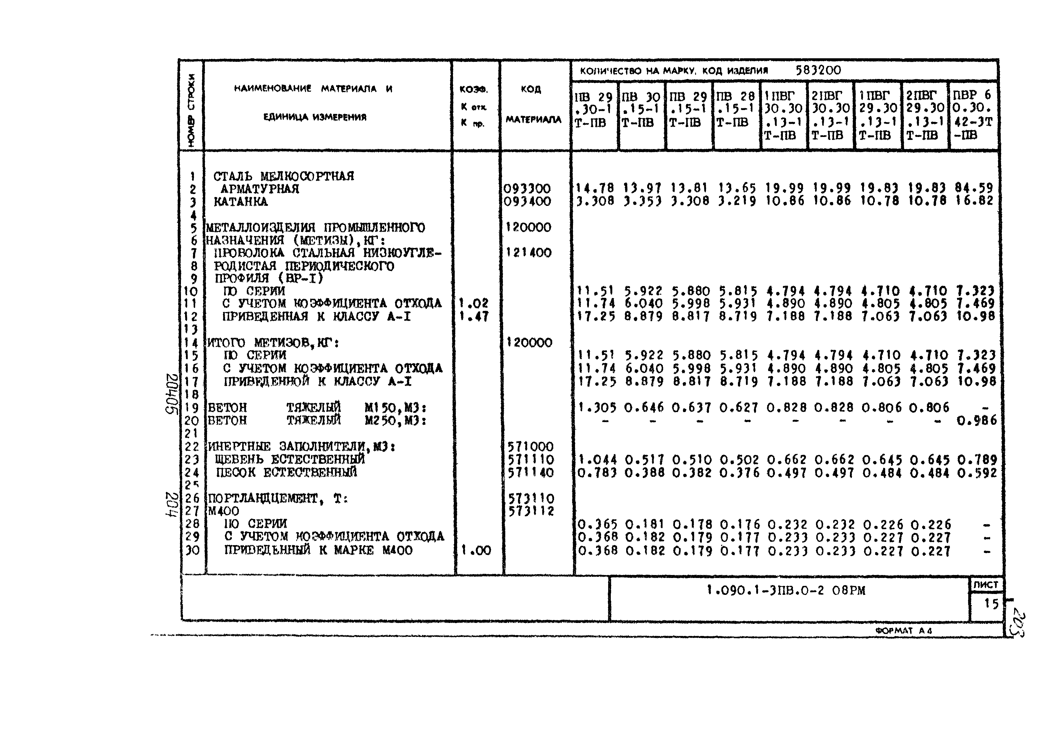 Серия 1.090.1-3пв