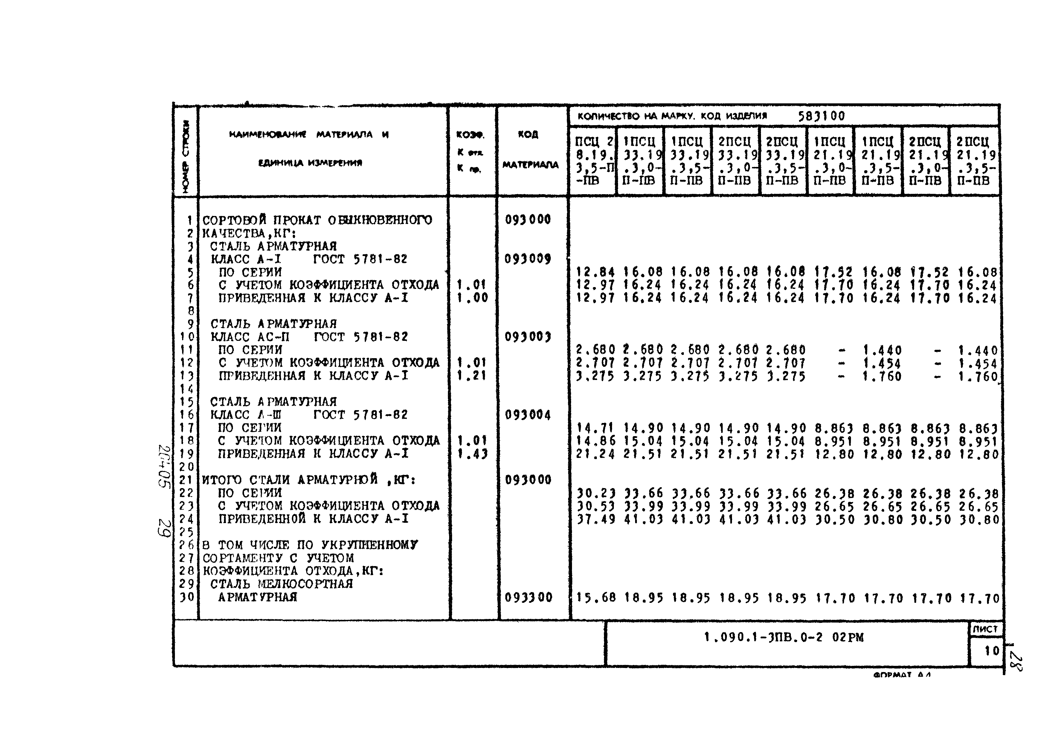 Серия 1.090.1-3пв
