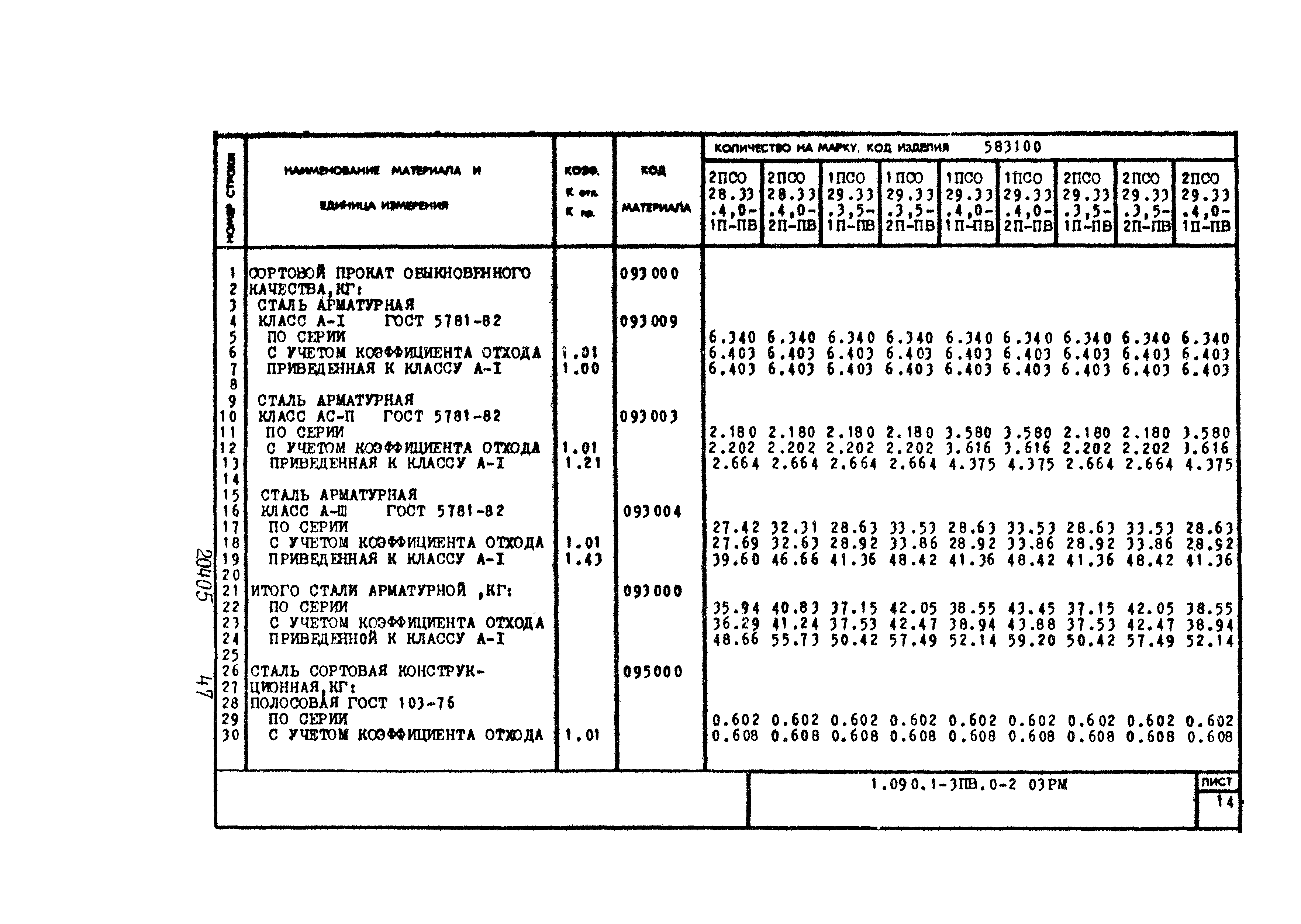 Серия 1.090.1-3пв