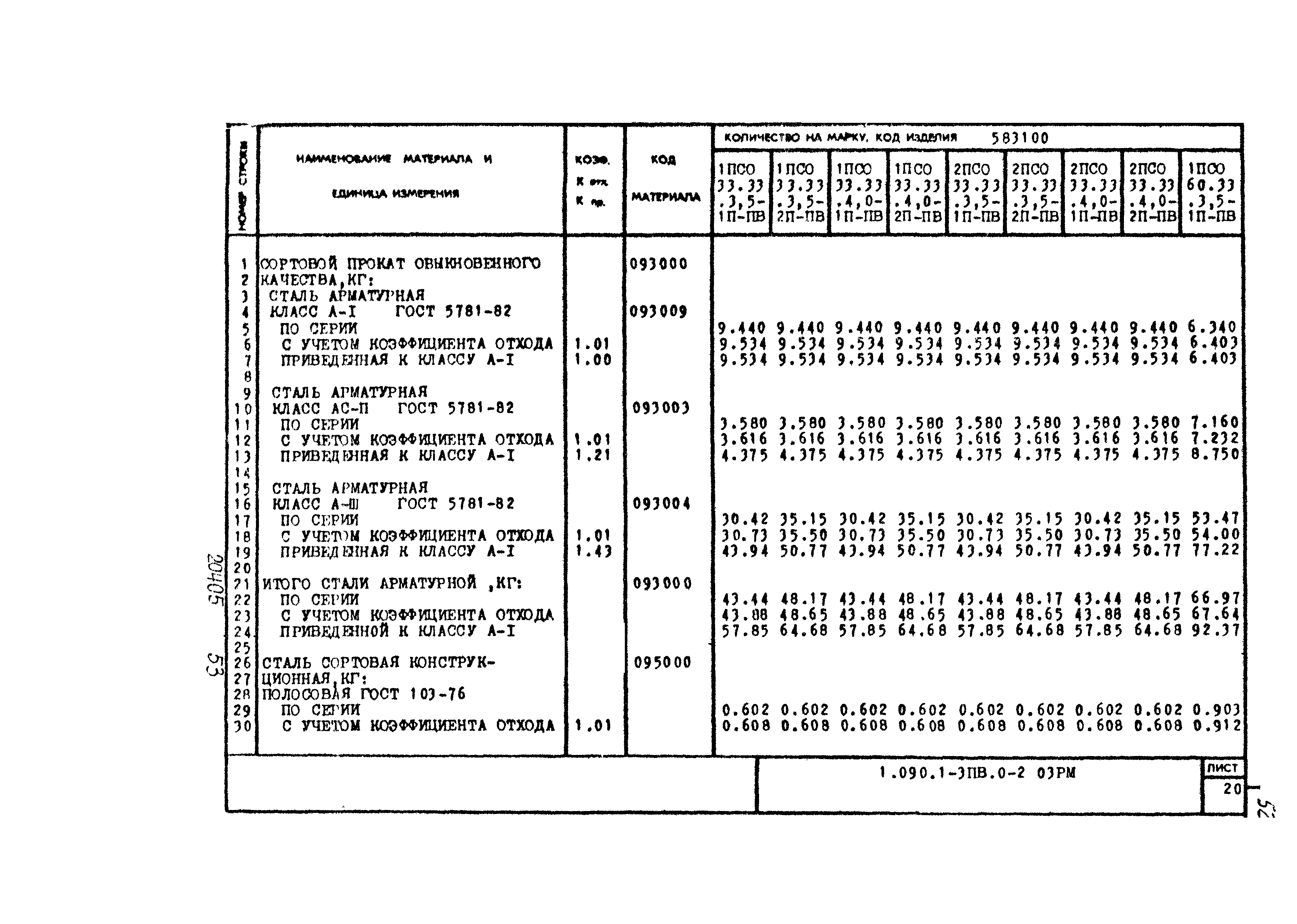 Серия 1.090.1-3пв