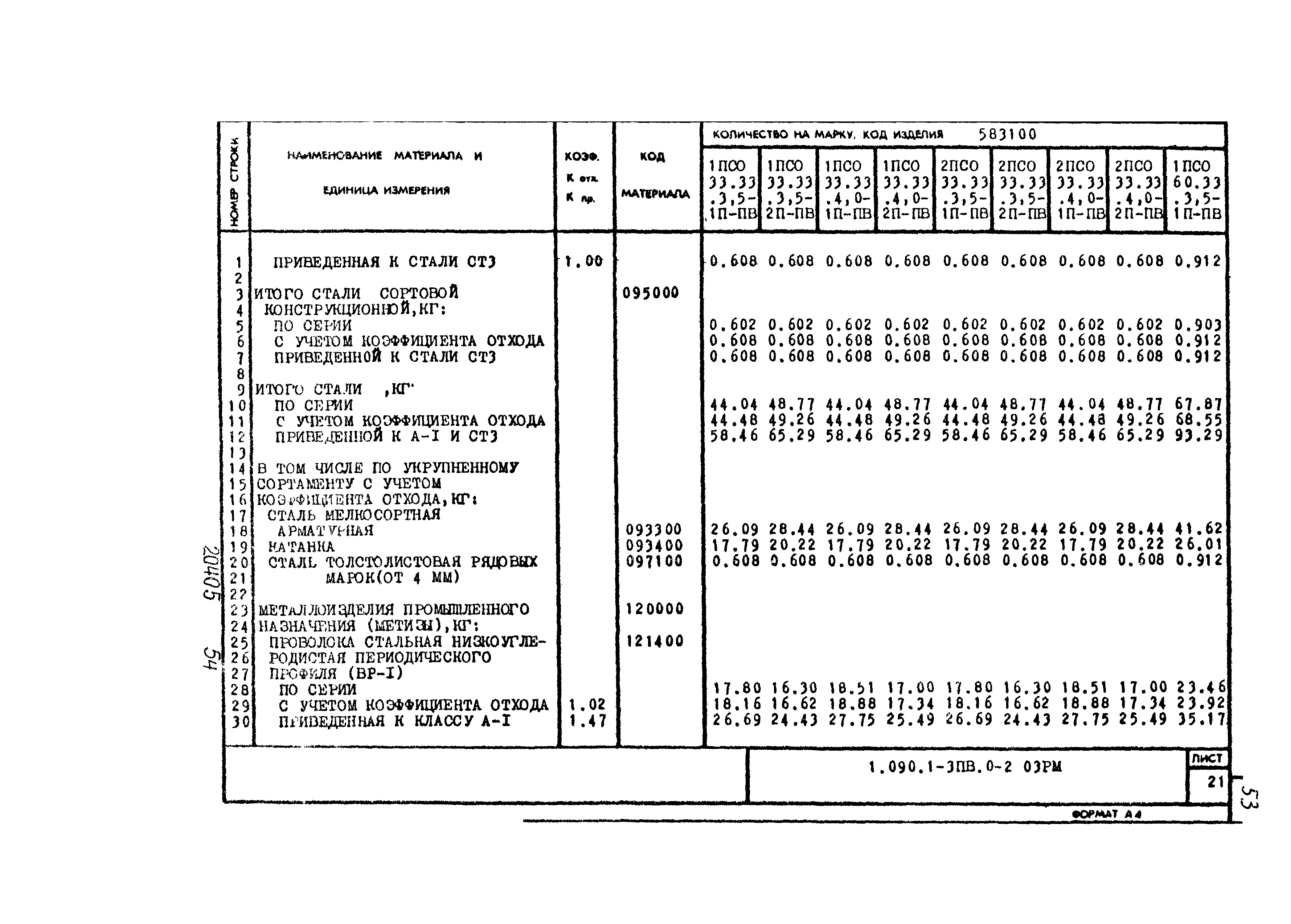 Серия 1.090.1-3пв