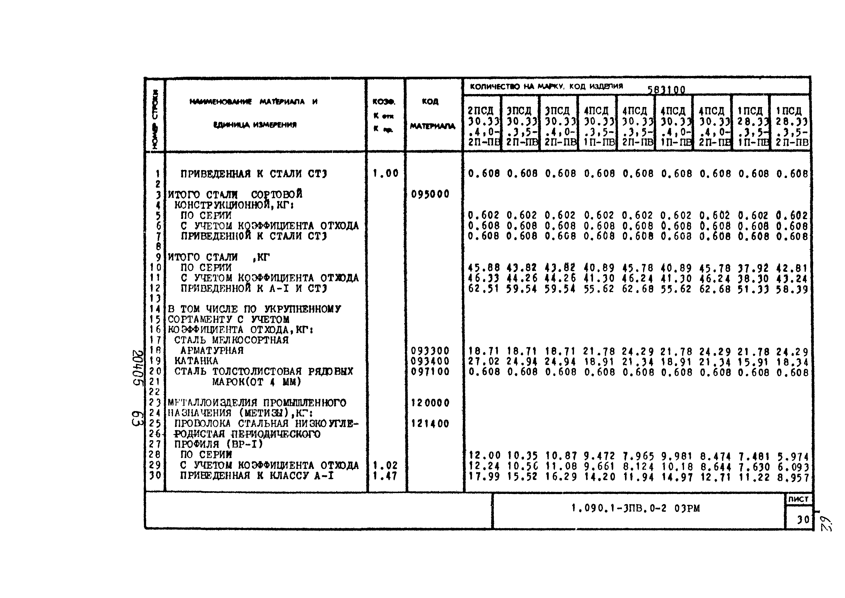 Серия 1.090.1-3пв