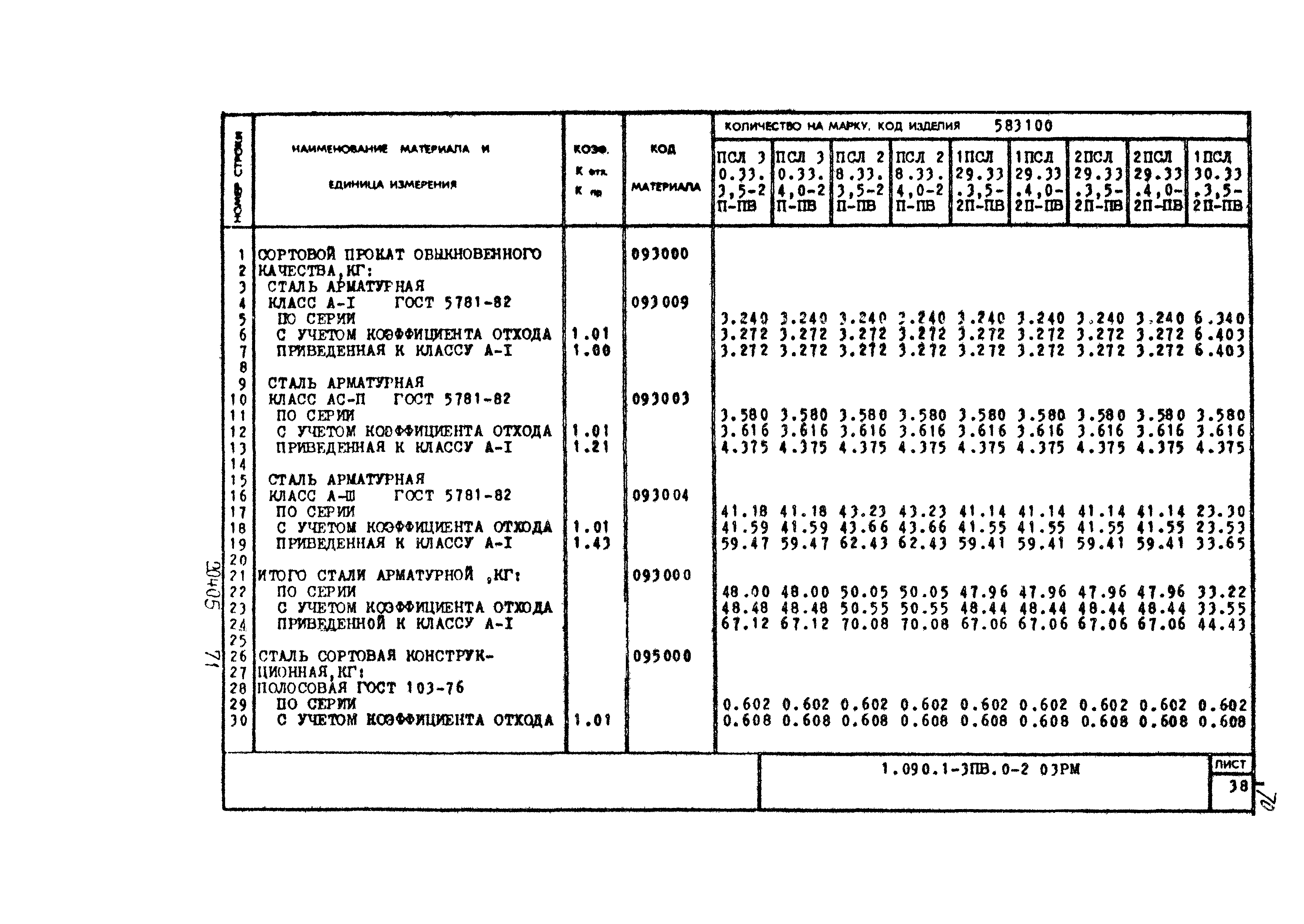 Серия 1.090.1-3пв