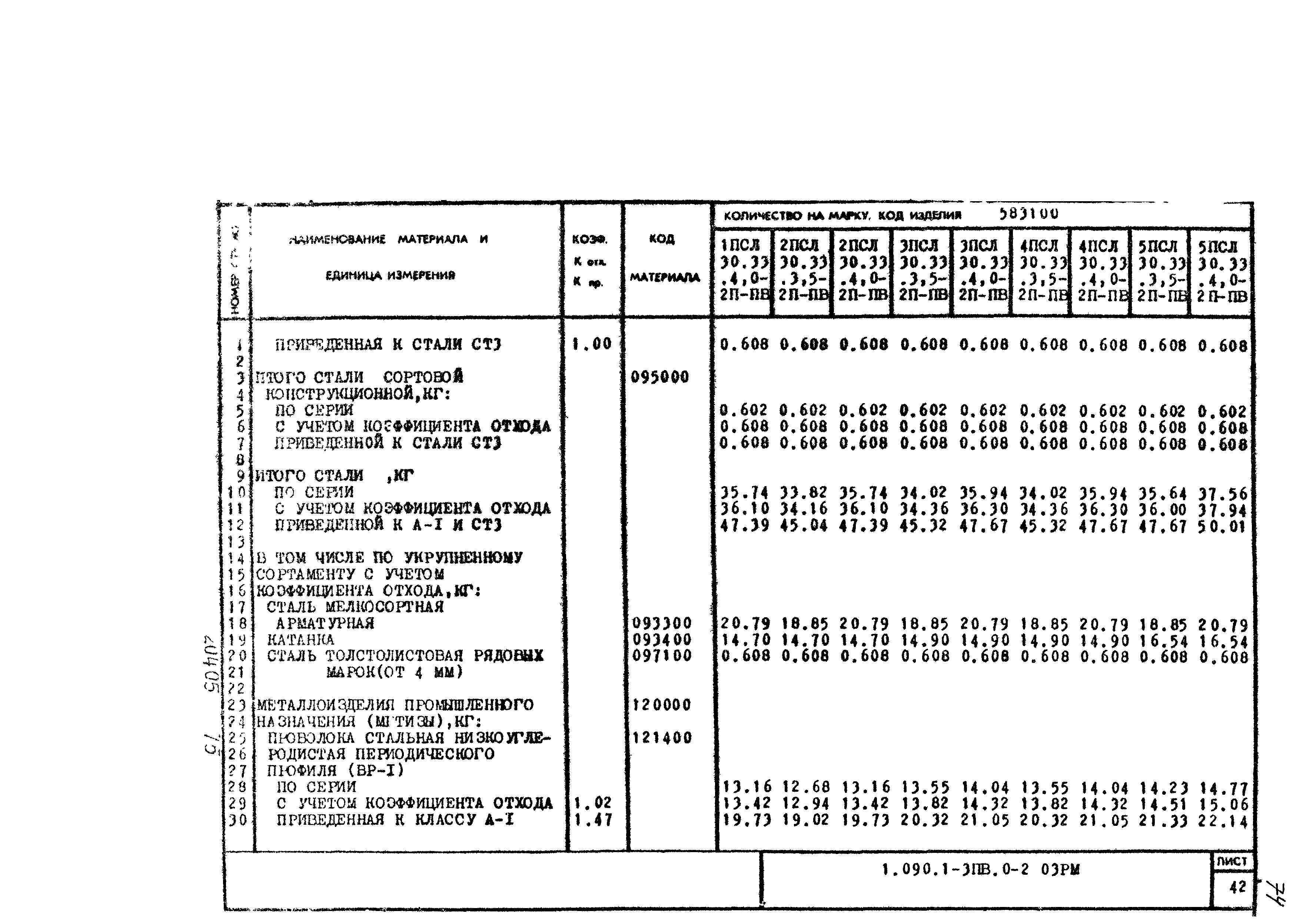 Серия 1.090.1-3пв