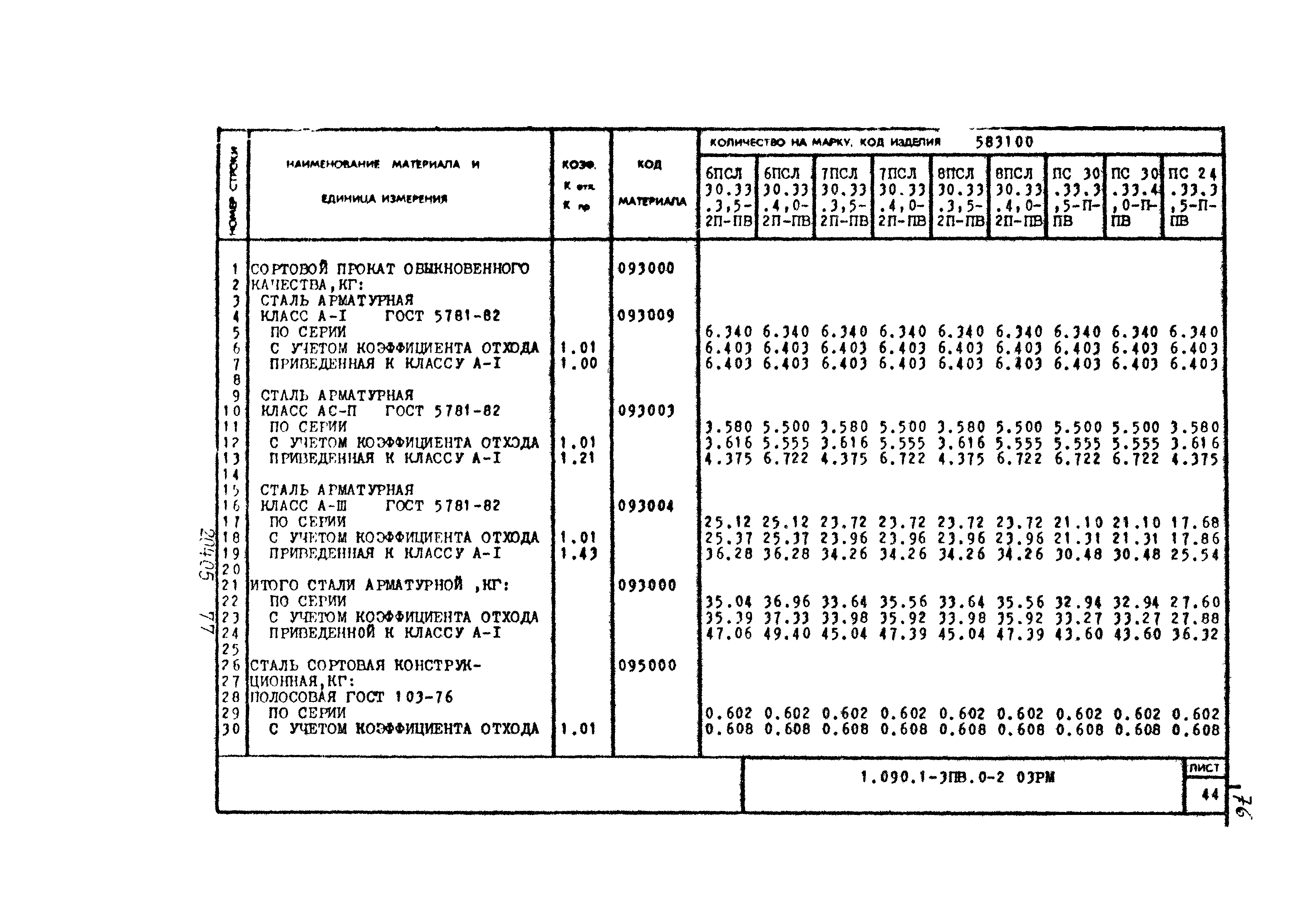 Серия 1.090.1-3пв