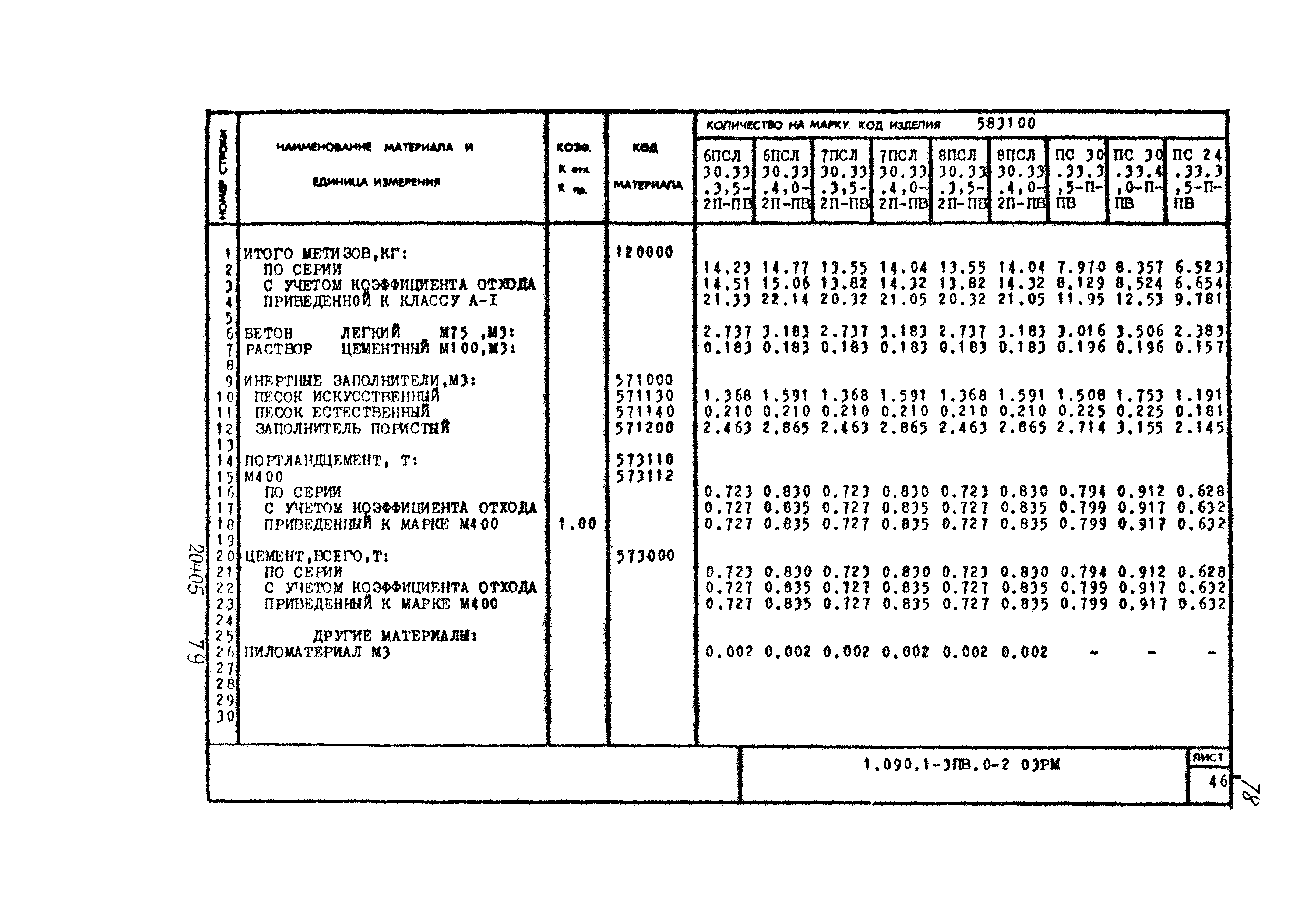 Серия 1.090.1-3пв